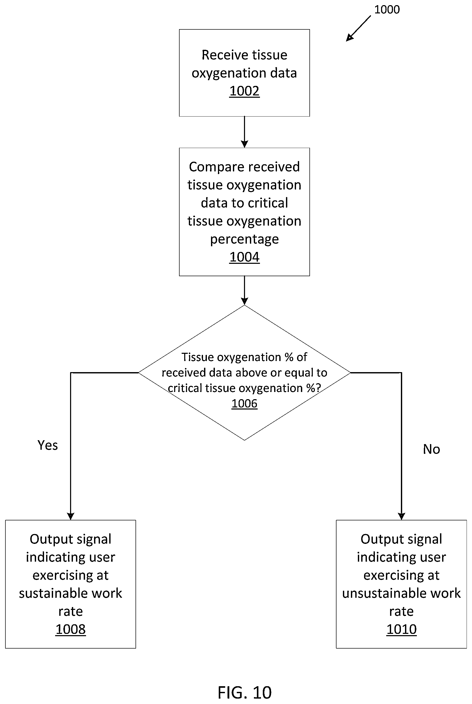 Patent US12488862 Figure 12 – Activity monitoring device with assessment of exercise intensity