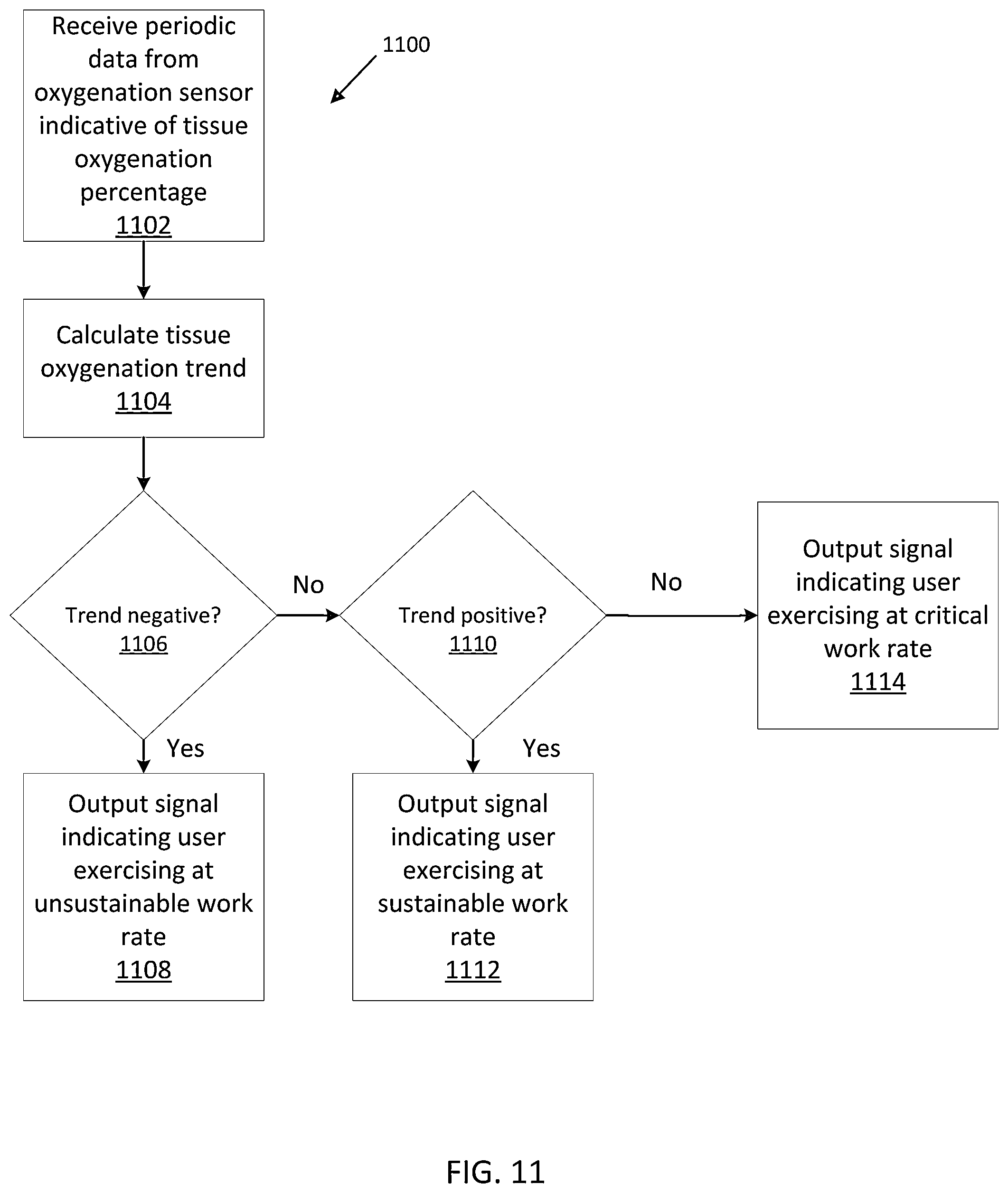 Patent US12488862 Figure 13 – Activity monitoring device with assessment of exercise intensity