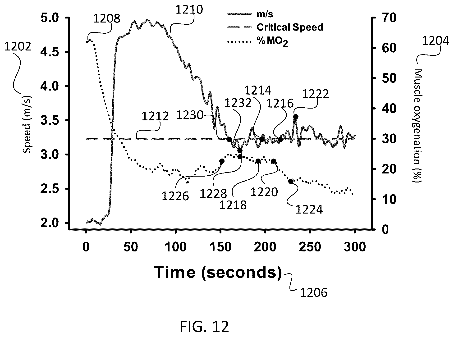 Patent US12488862 Figure 14 – Activity monitoring device with assessment of exercise intensity
