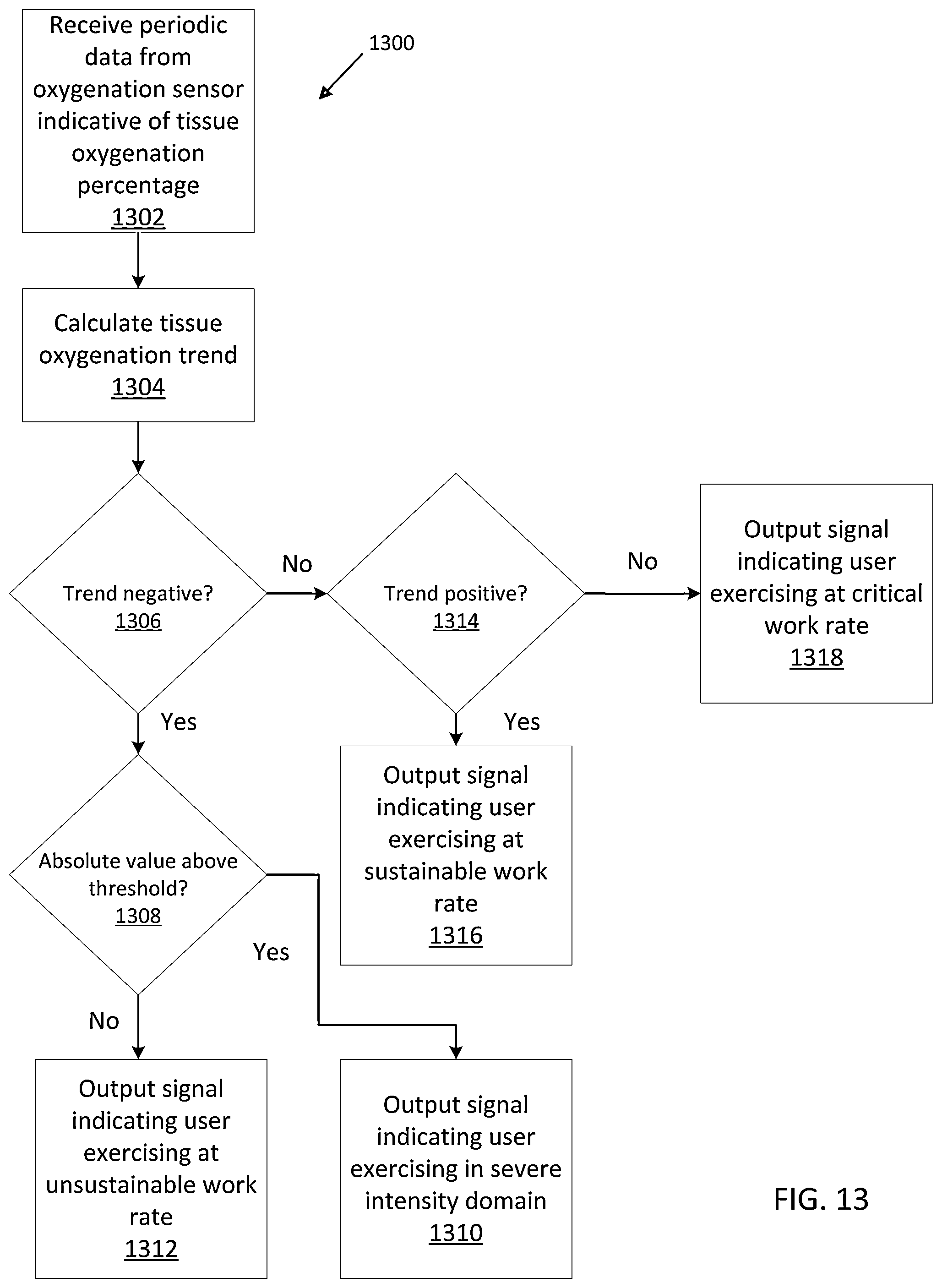 Patent US12488862 Figure 15 – Activity monitoring device with assessment of exercise intensity