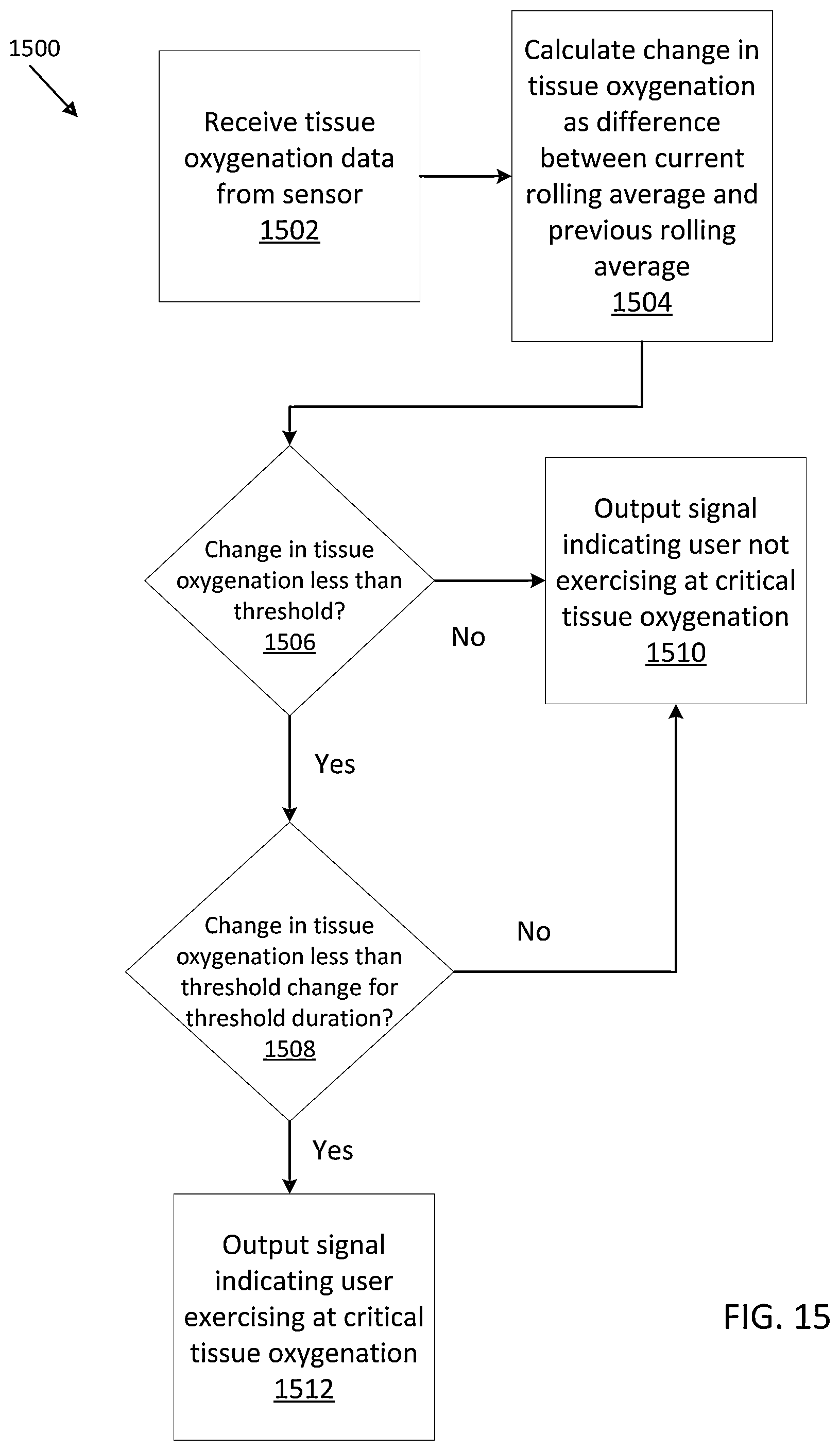 Patent US12488862 Figure 18 – Activity monitoring device with assessment of exercise intensity