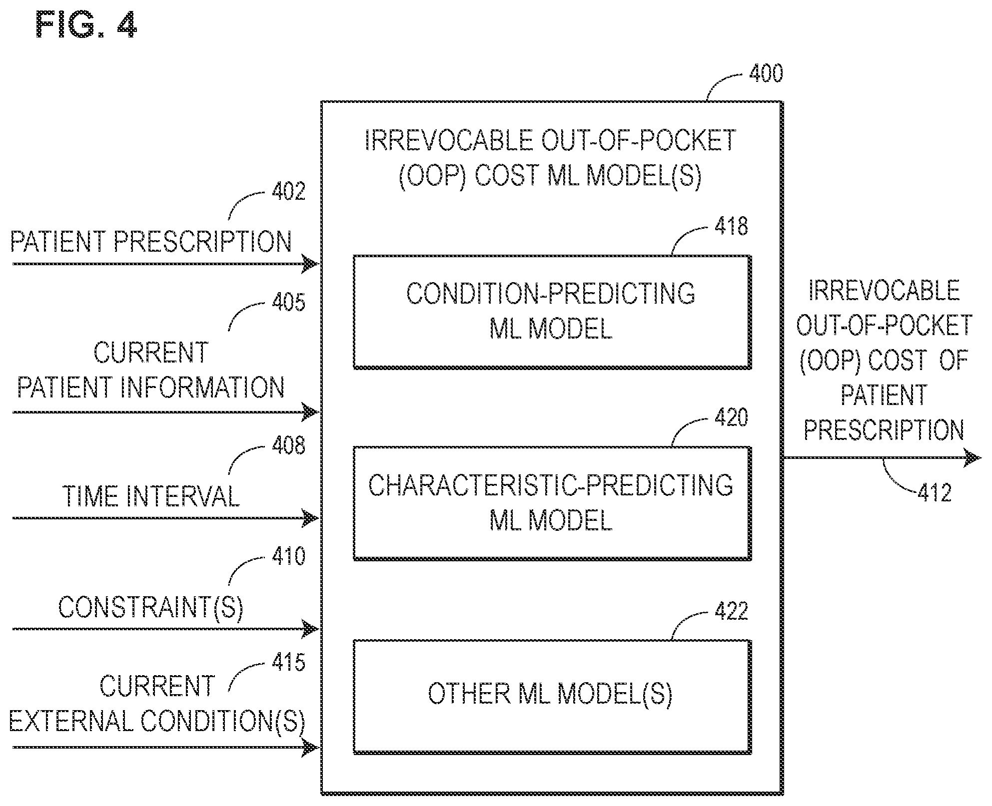 Patent US12488869 Figure 4 – Machine learning system for irrevocable patient out-of-pocket costs for prescriptions
