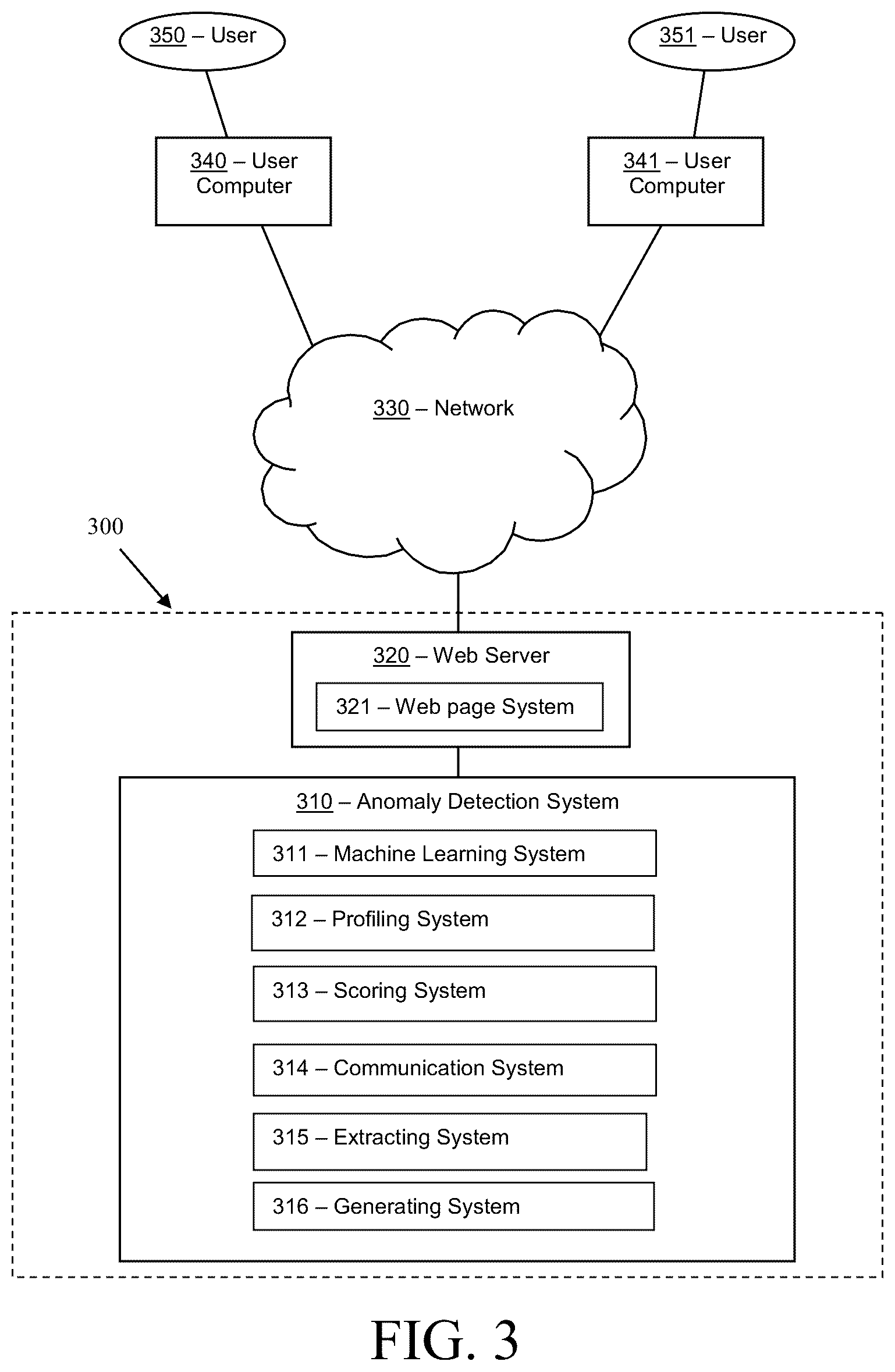 Patent US12488870 Figure 3 – Systems and methods for automatically predicting incorrect drug dispensed events in a pharmacy