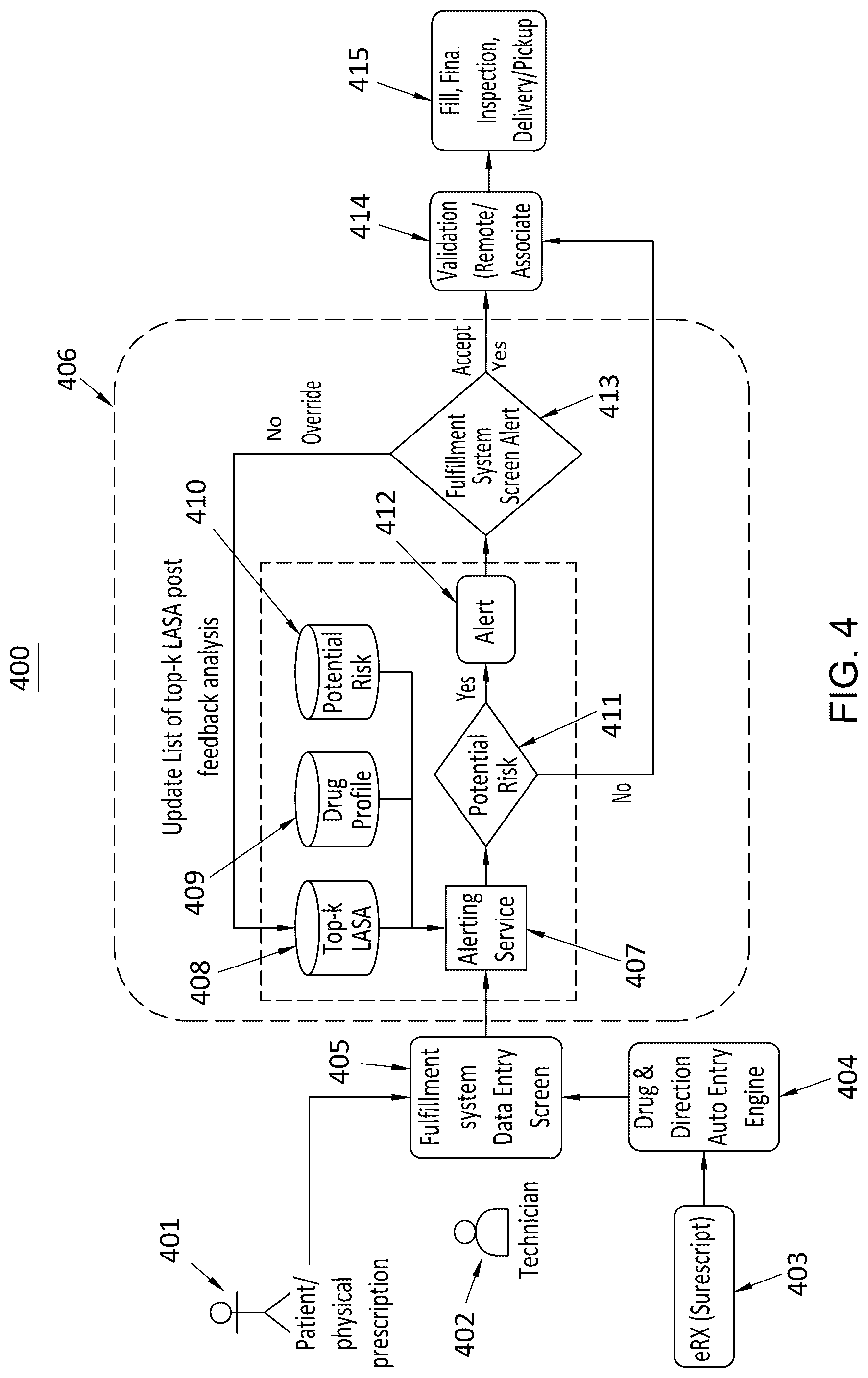 Patent US12488870 Figure 4 – Systems and methods for automatically predicting incorrect drug dispensed events in a pharmacy