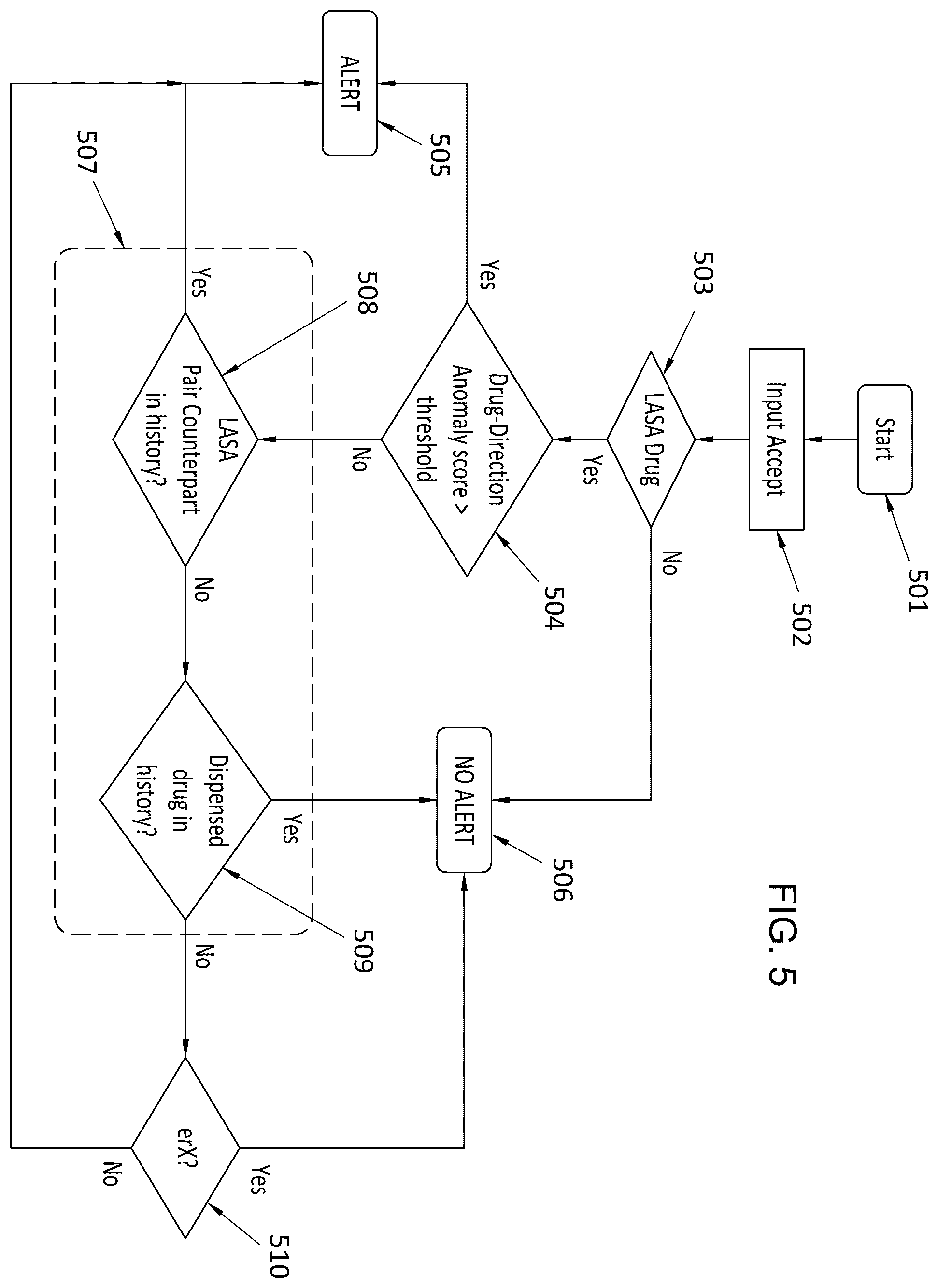 Patent US12488870 Figure 5 – Systems and methods for automatically predicting incorrect drug dispensed events in a pharmacy