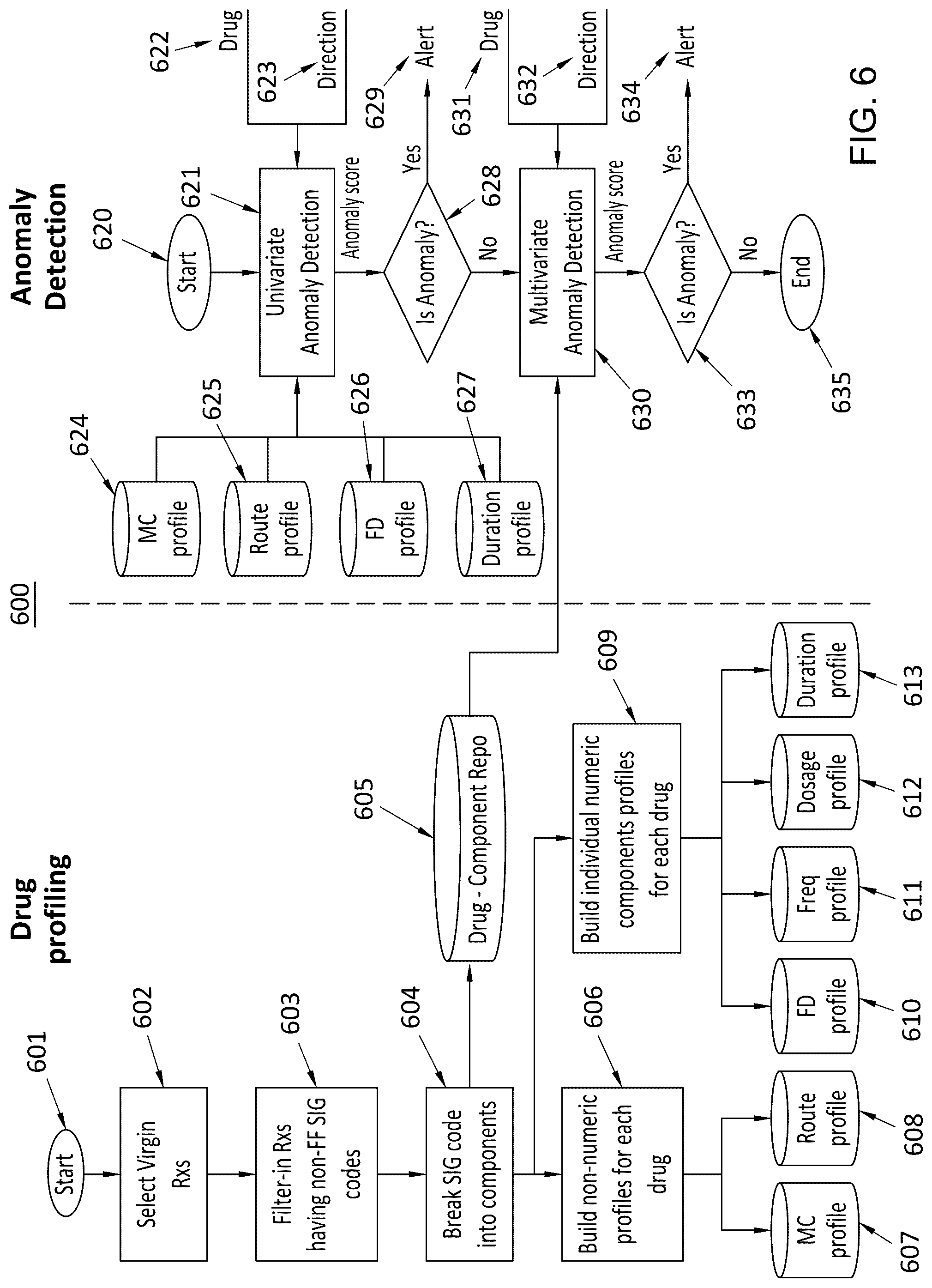 Patent US12488870 Figure 6 – Systems and methods for automatically predicting incorrect drug dispensed events in a pharmacy