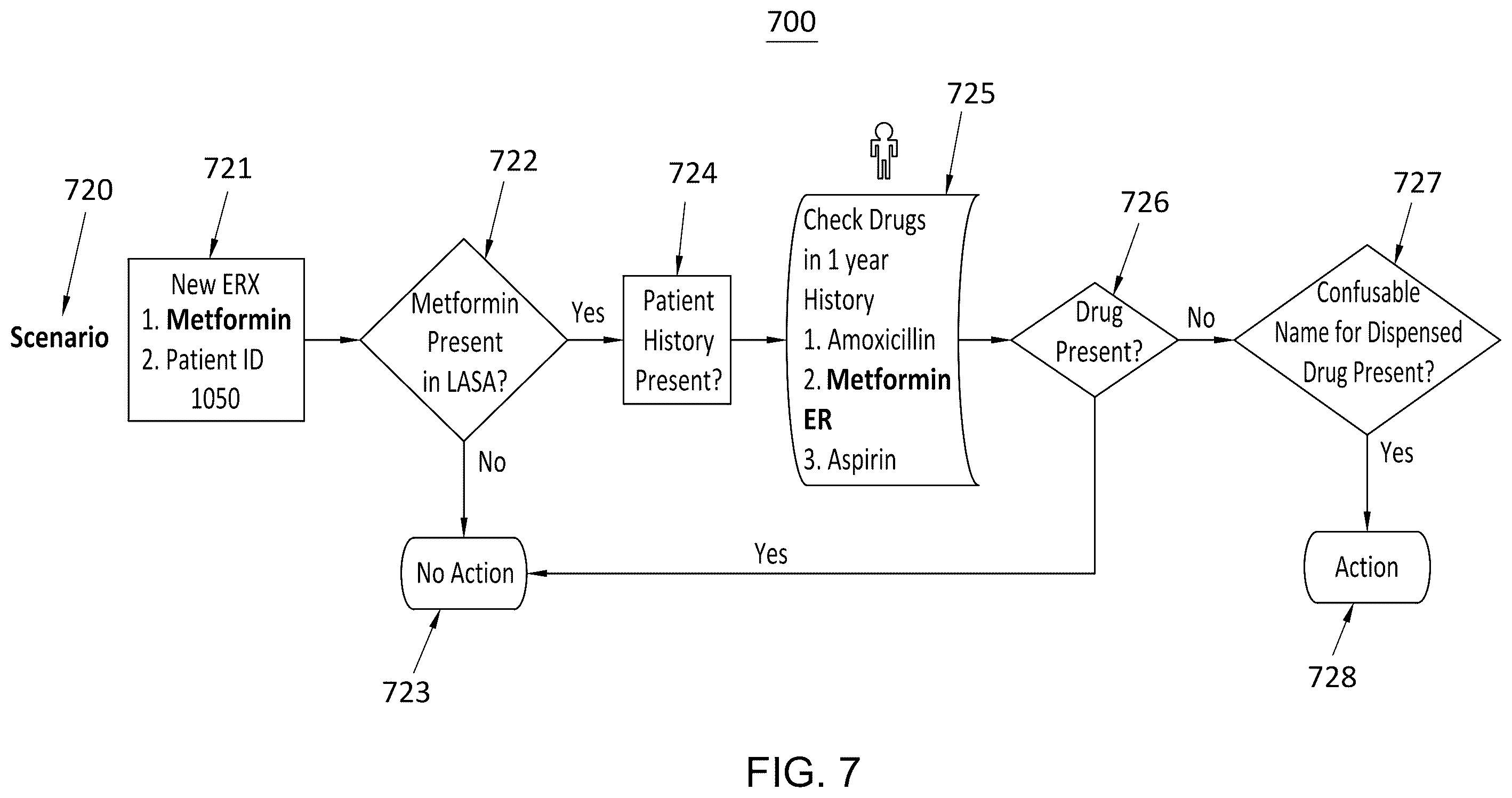 Patent US12488870 Figure 7 – Systems and methods for automatically predicting incorrect drug dispensed events in a pharmacy