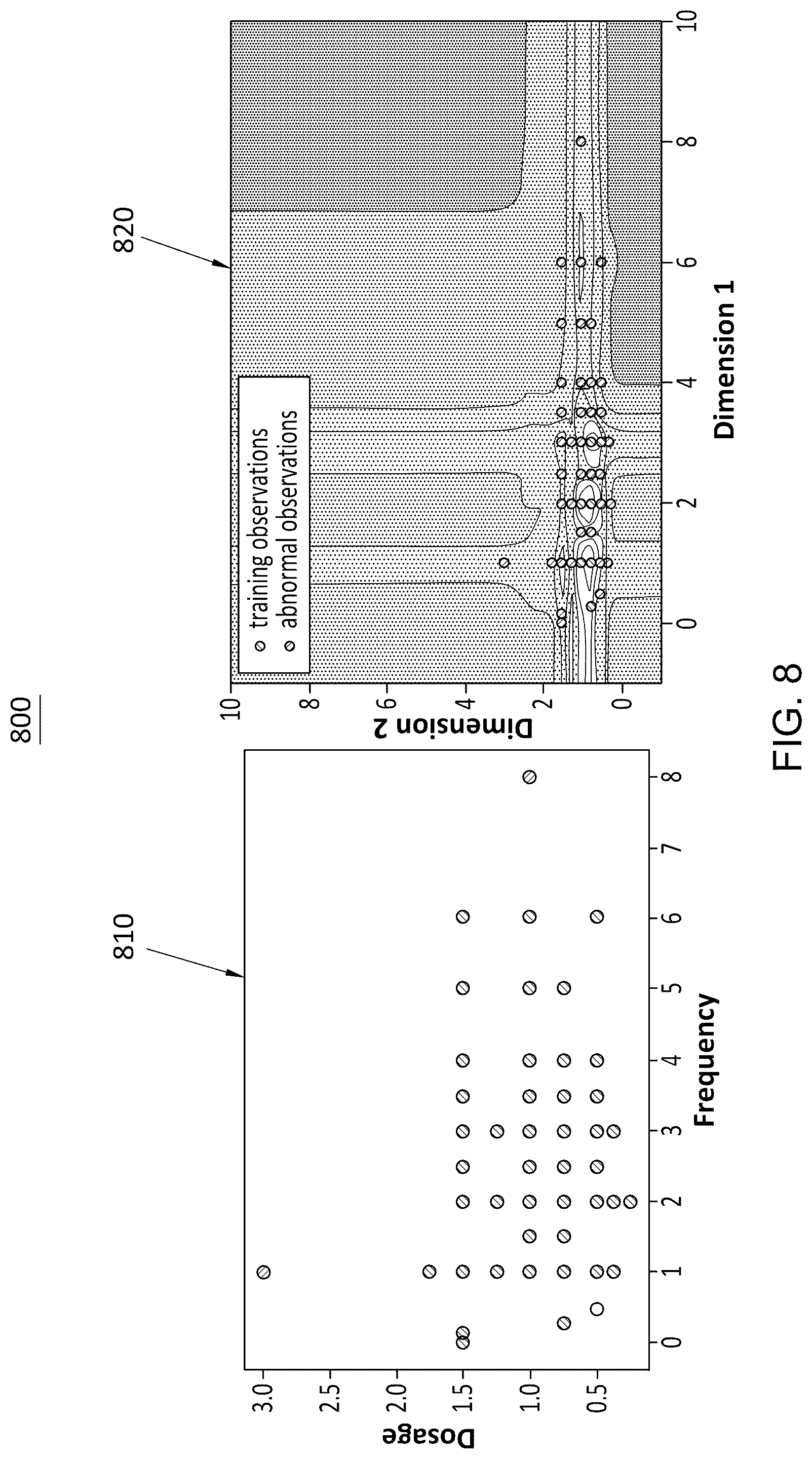 Patent US12488870 Figure 8 – Systems and methods for automatically predicting incorrect drug dispensed events in a pharmacy