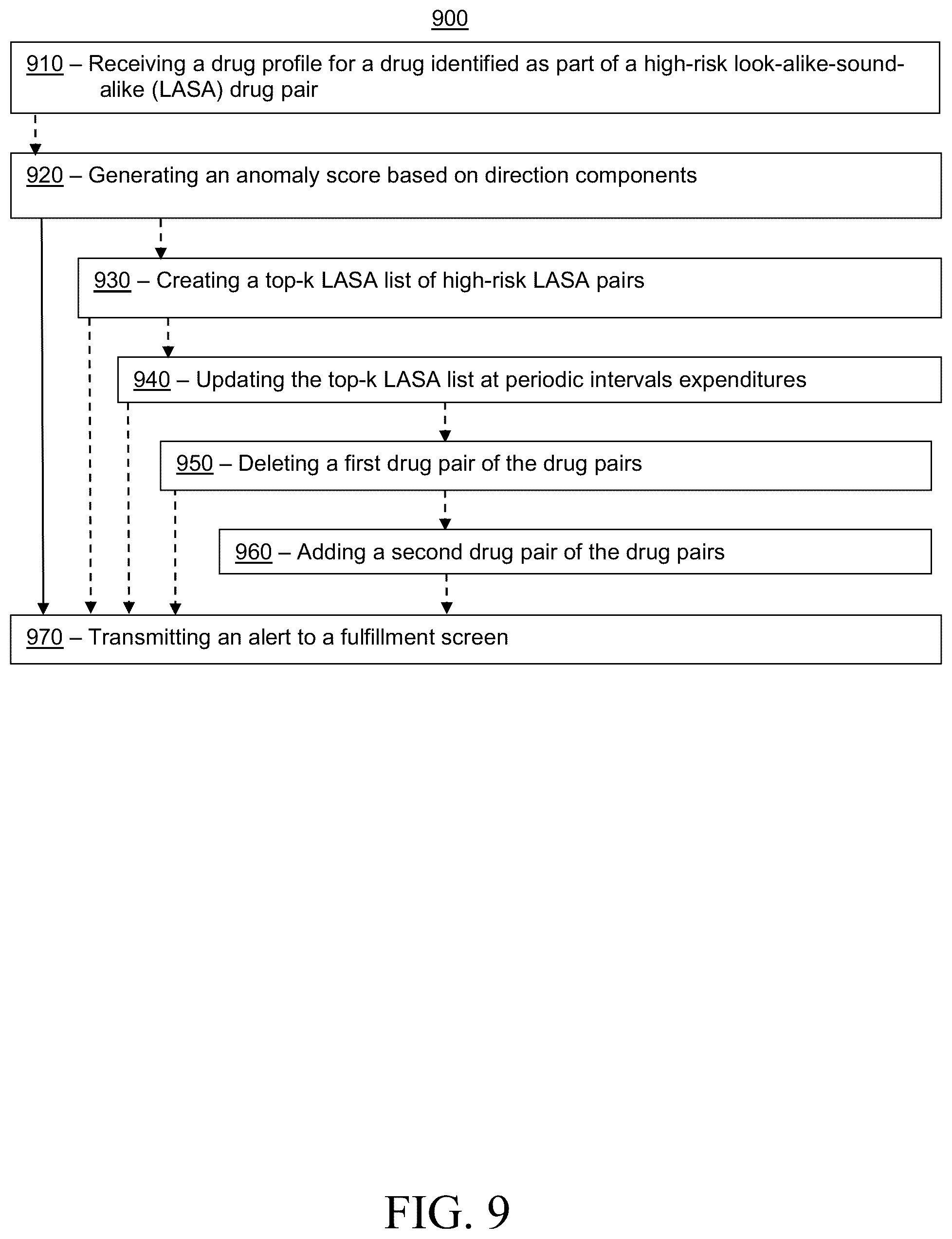 Patent US12488870 Figure 9 – Systems and methods for automatically predicting incorrect drug dispensed events in a pharmacy