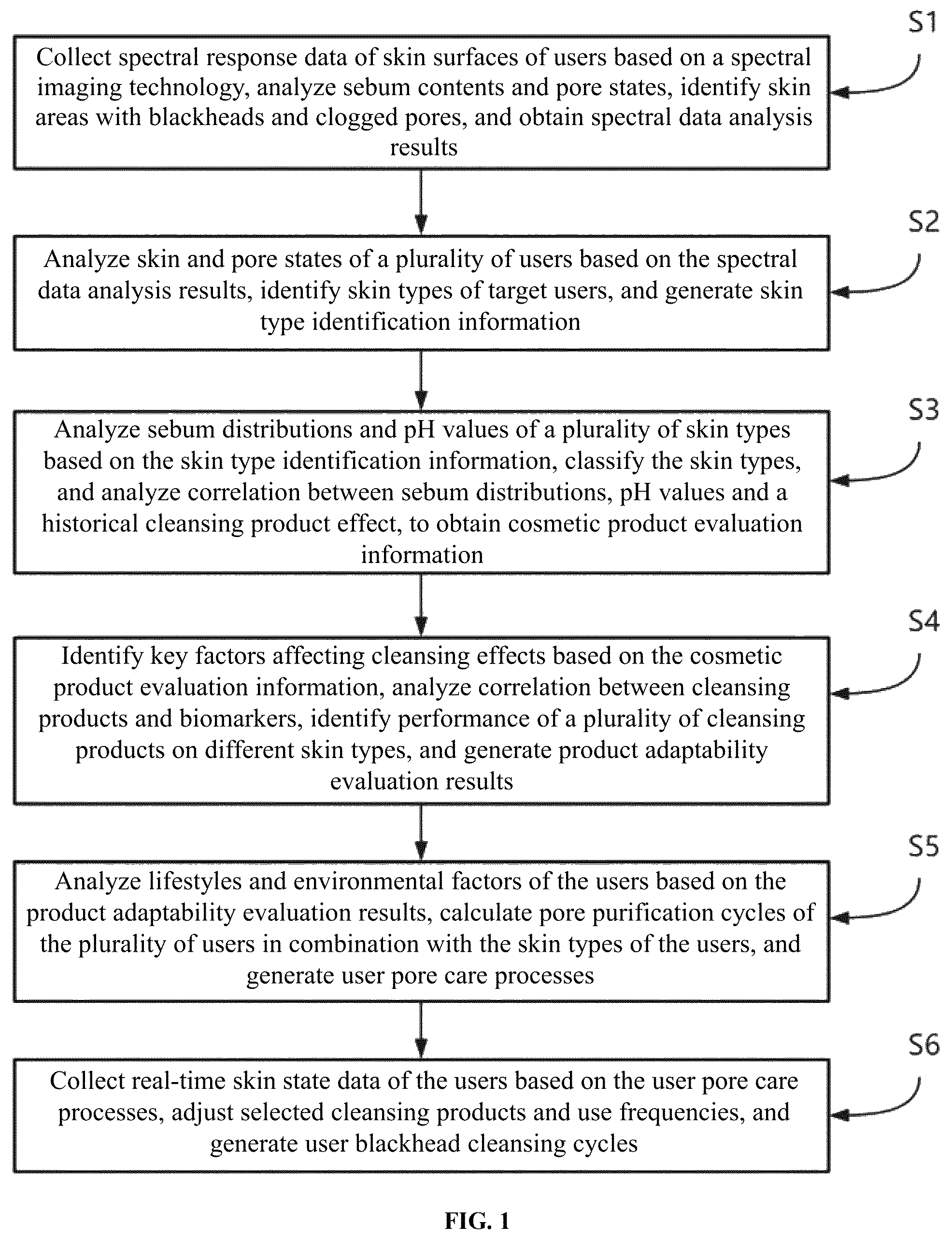 Patent US12488875 Figure 1 – Targeted control method and system for blackhead removal