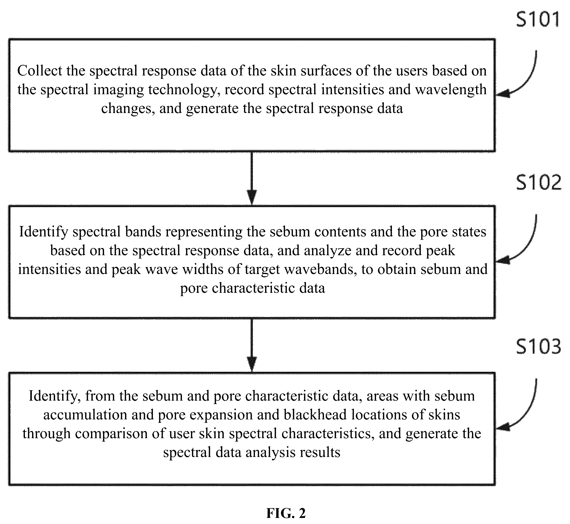 Patent US12488875 Figure 2 – Targeted control method and system for blackhead removal
