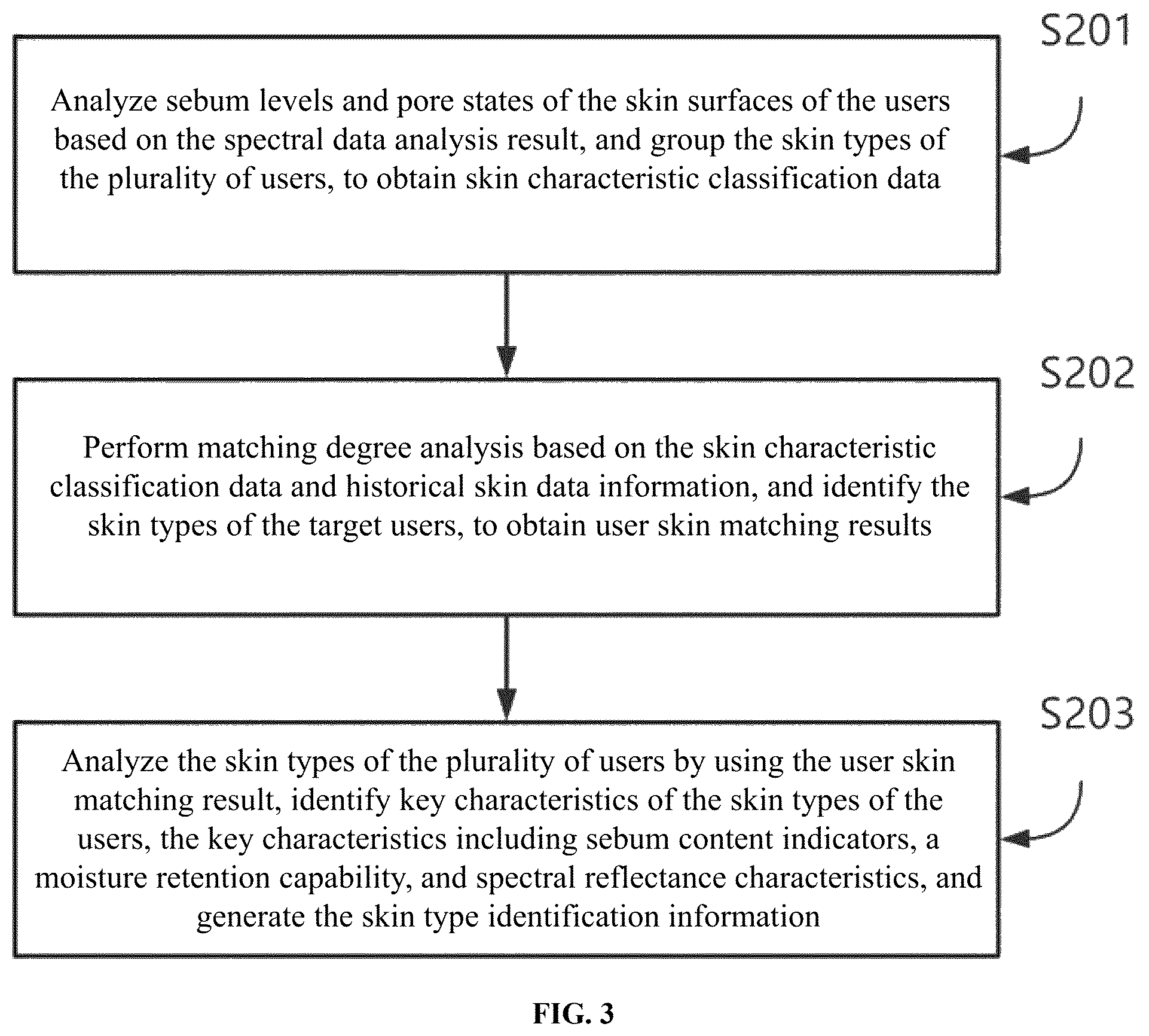 Patent US12488875 Figure 3 – Targeted control method and system for blackhead removal