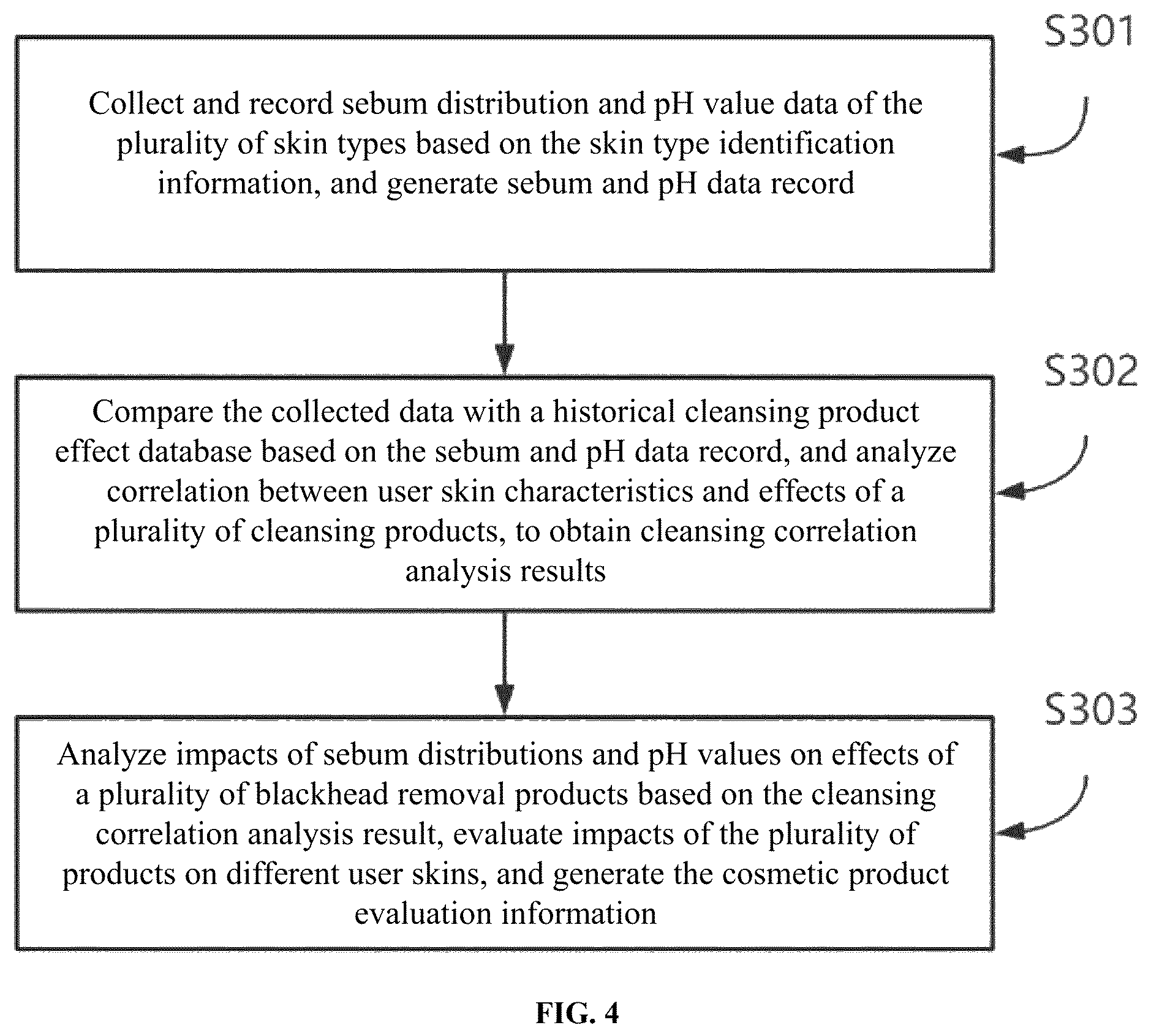 Patent US12488875 Figure 4 – Targeted control method and system for blackhead removal