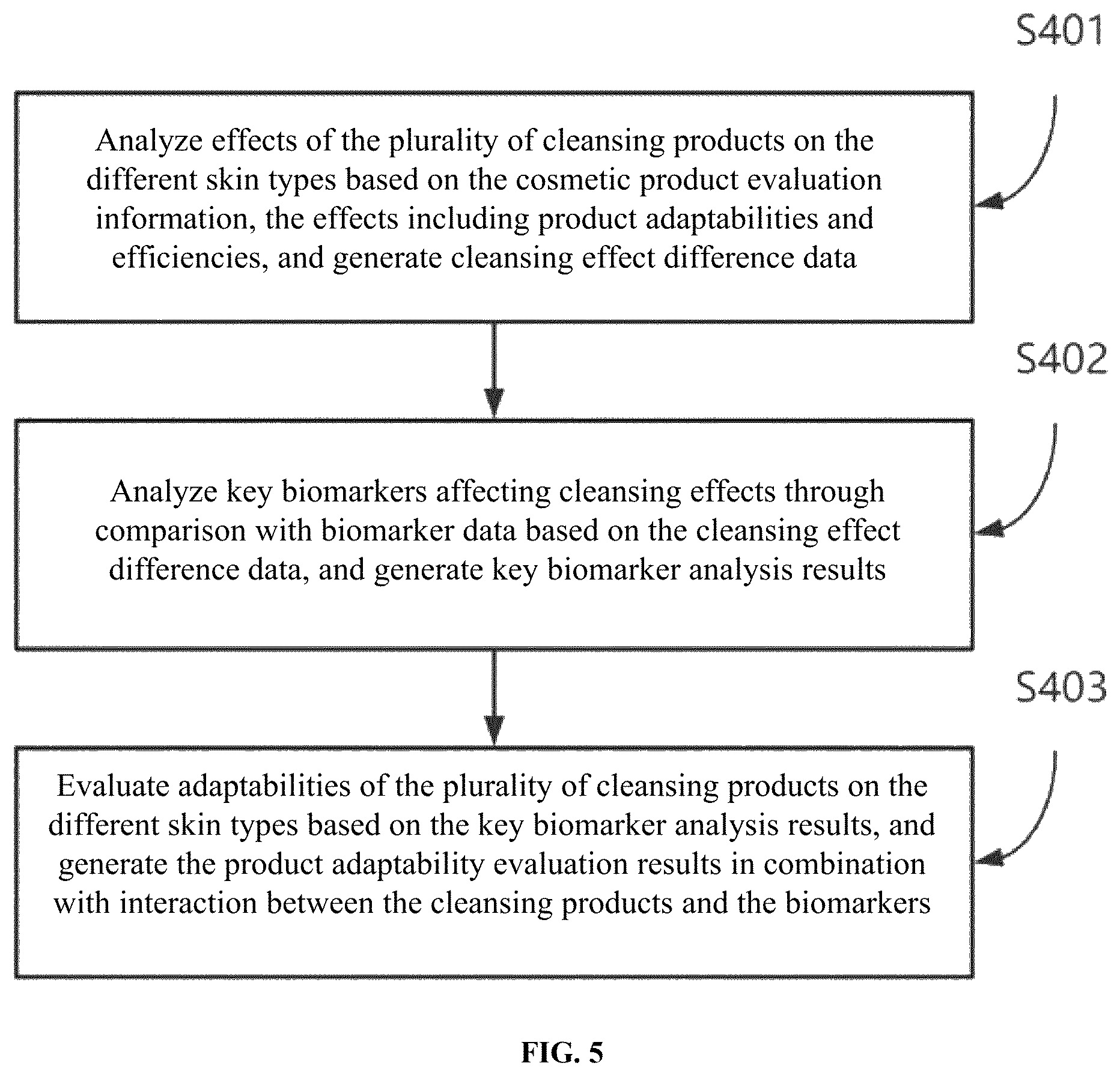 Patent US12488875 Figure 5 – Targeted control method and system for blackhead removal