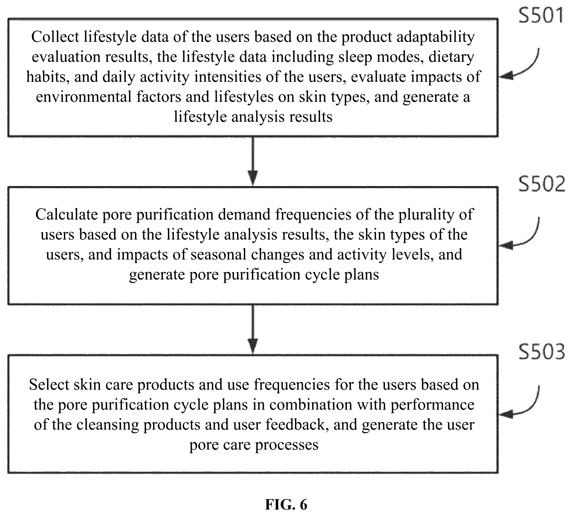 Patent US12488875 Figure 6 – Targeted control method and system for blackhead removal