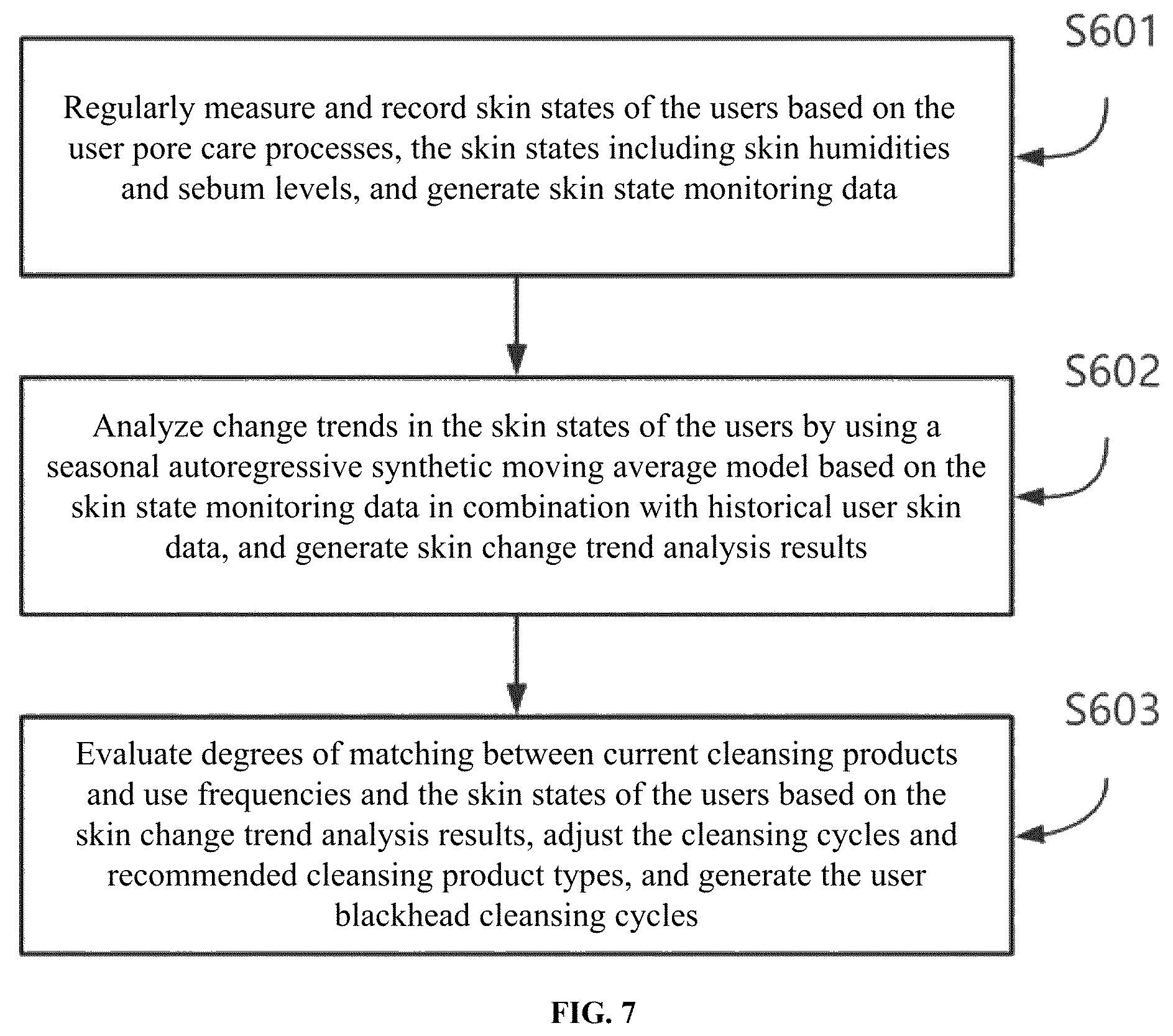 Patent US12488875 Figure 7 – Targeted control method and system for blackhead removal
