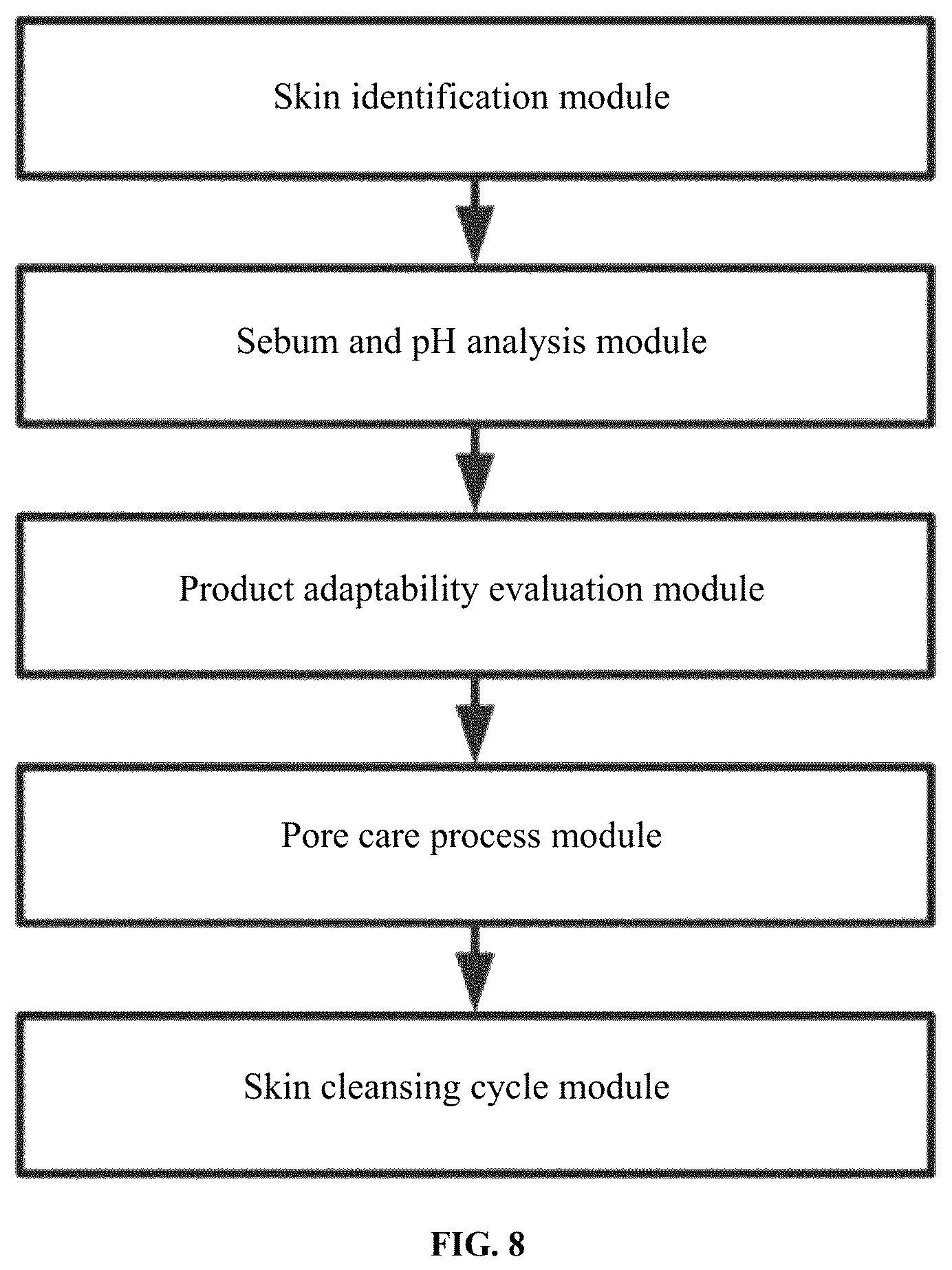Patent US12488875 Figure 8 – Targeted control method and system for blackhead removal