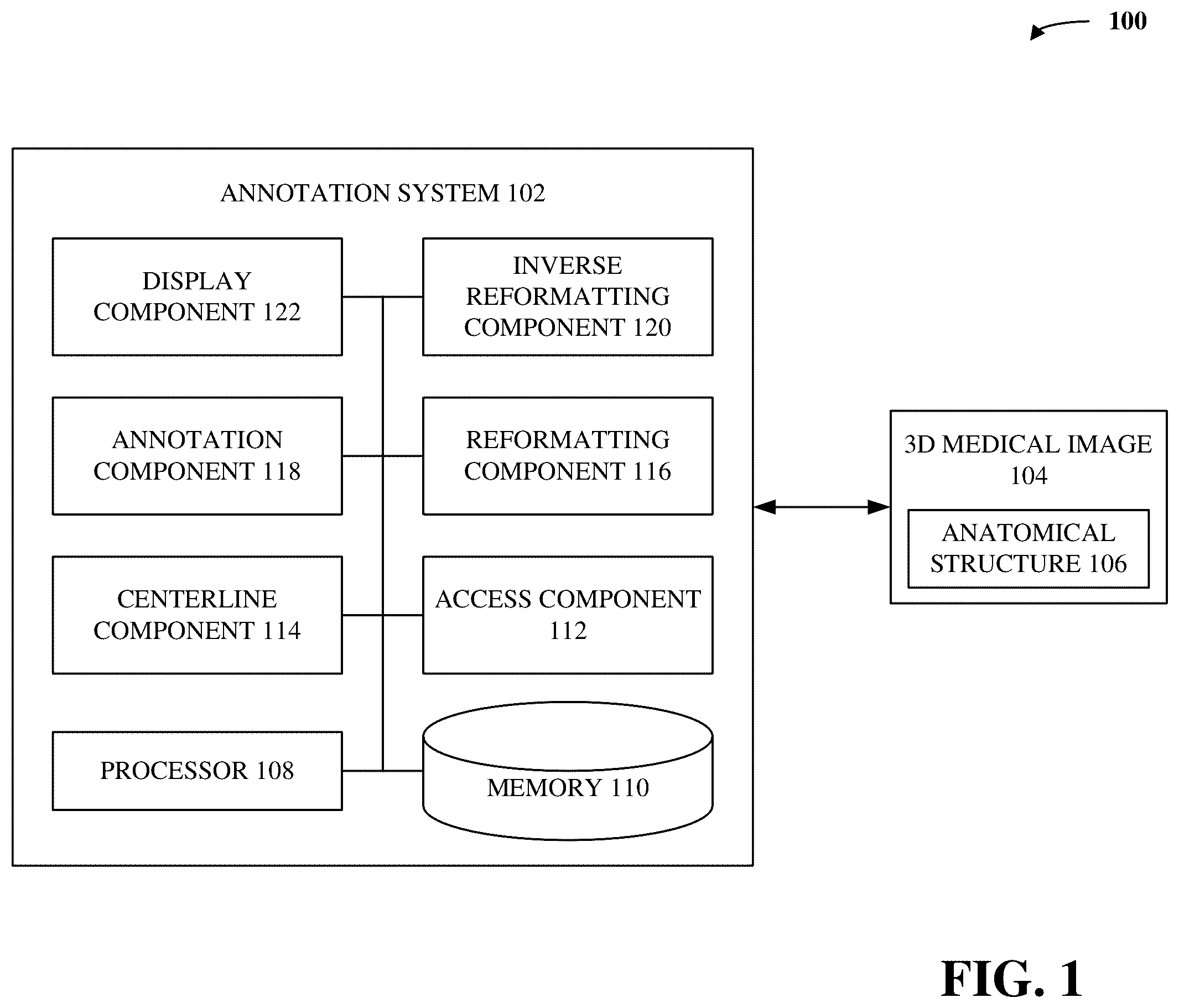 Patent US12488876 Figure 1 – Ease of image annotation via curved planar reformation