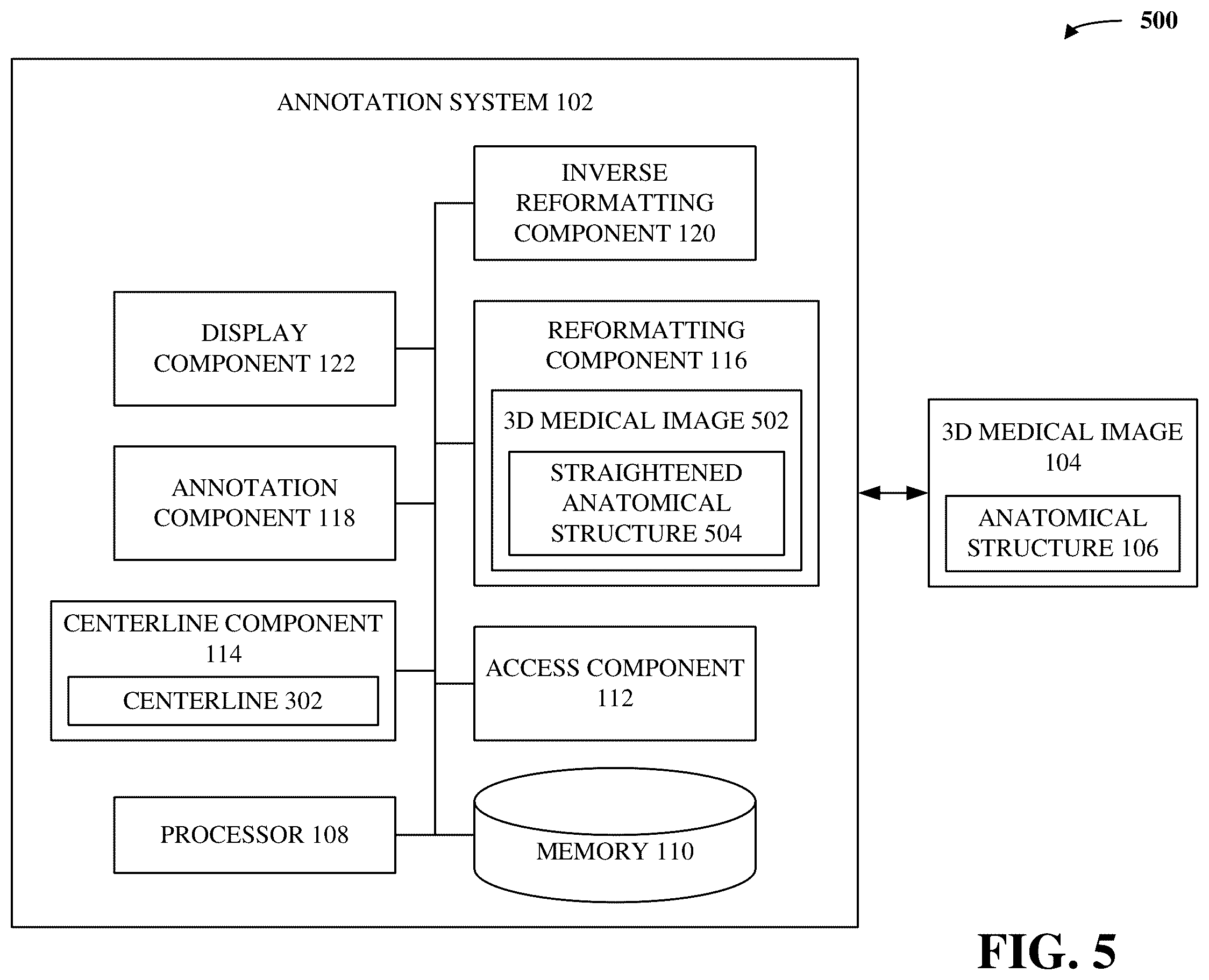 Patent US12488876 Figure 5 – Ease of image annotation via curved planar reformation