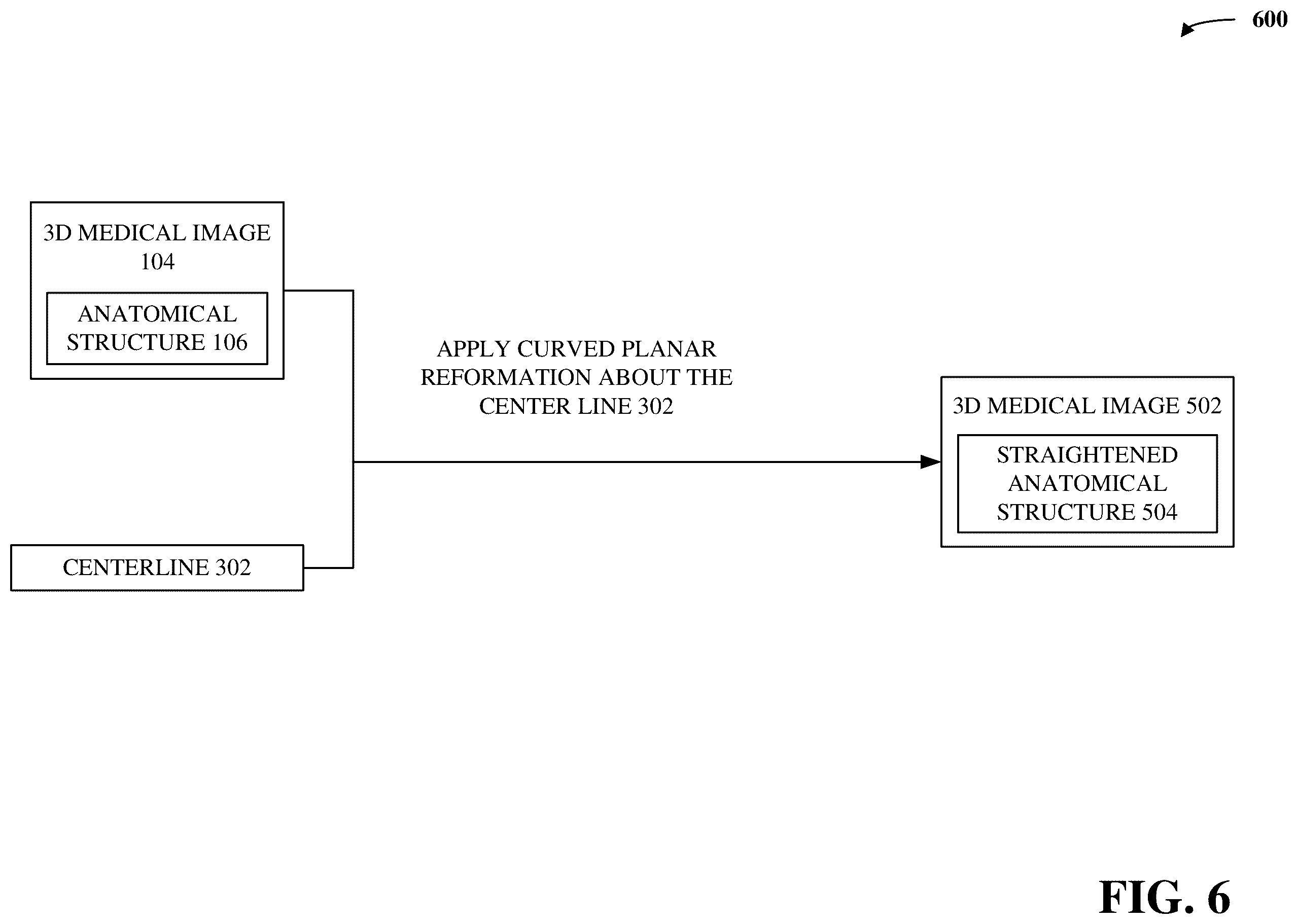 Patent US12488876 Figure 6 – Ease of image annotation via curved planar reformation