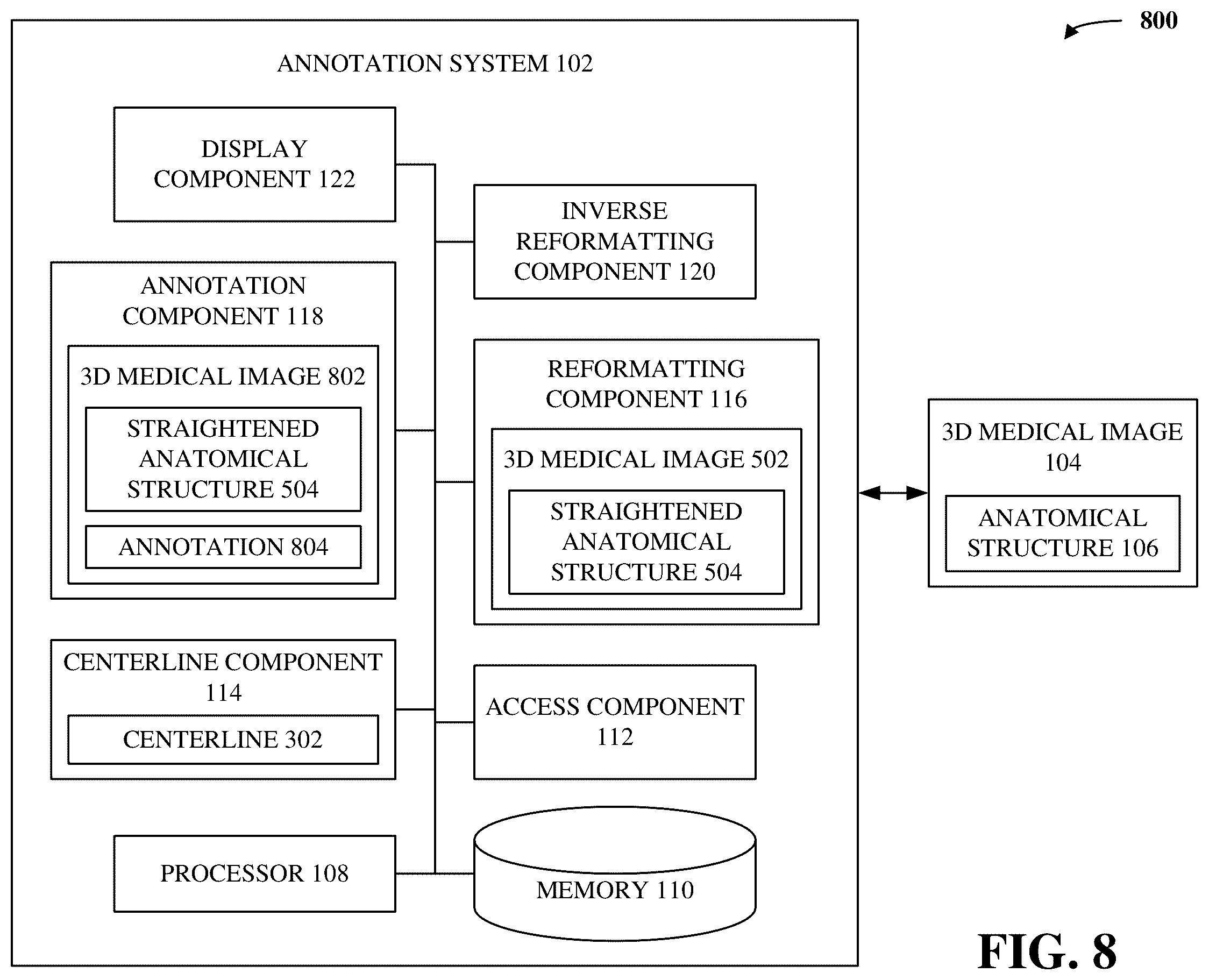 Patent US12488876 Figure 8 – Ease of image annotation via curved planar reformation