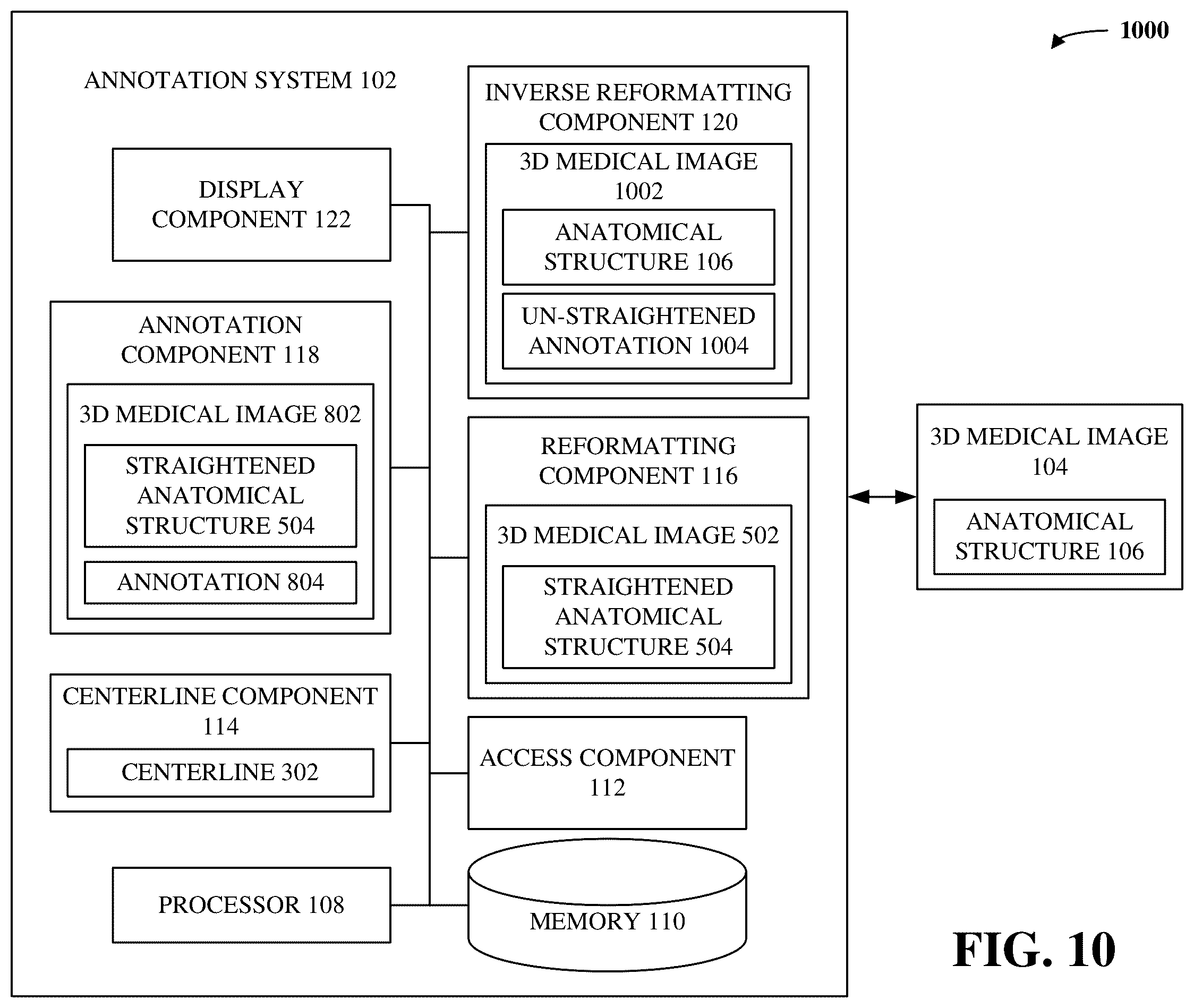 Patent US12488876 Figure 10 – Ease of image annotation via curved planar reformation