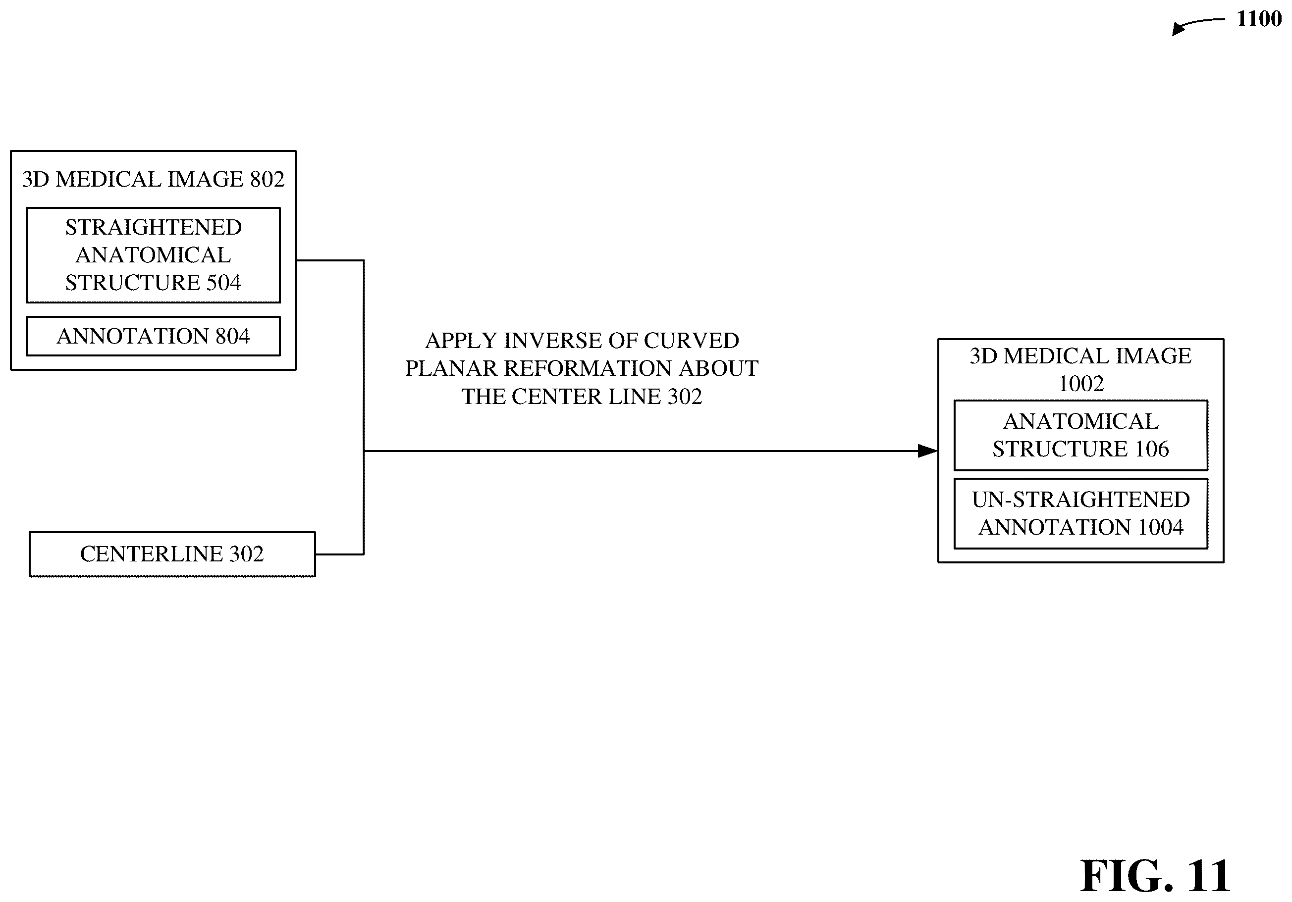 Patent US12488876 Figure 11 – Ease of image annotation via curved planar reformation