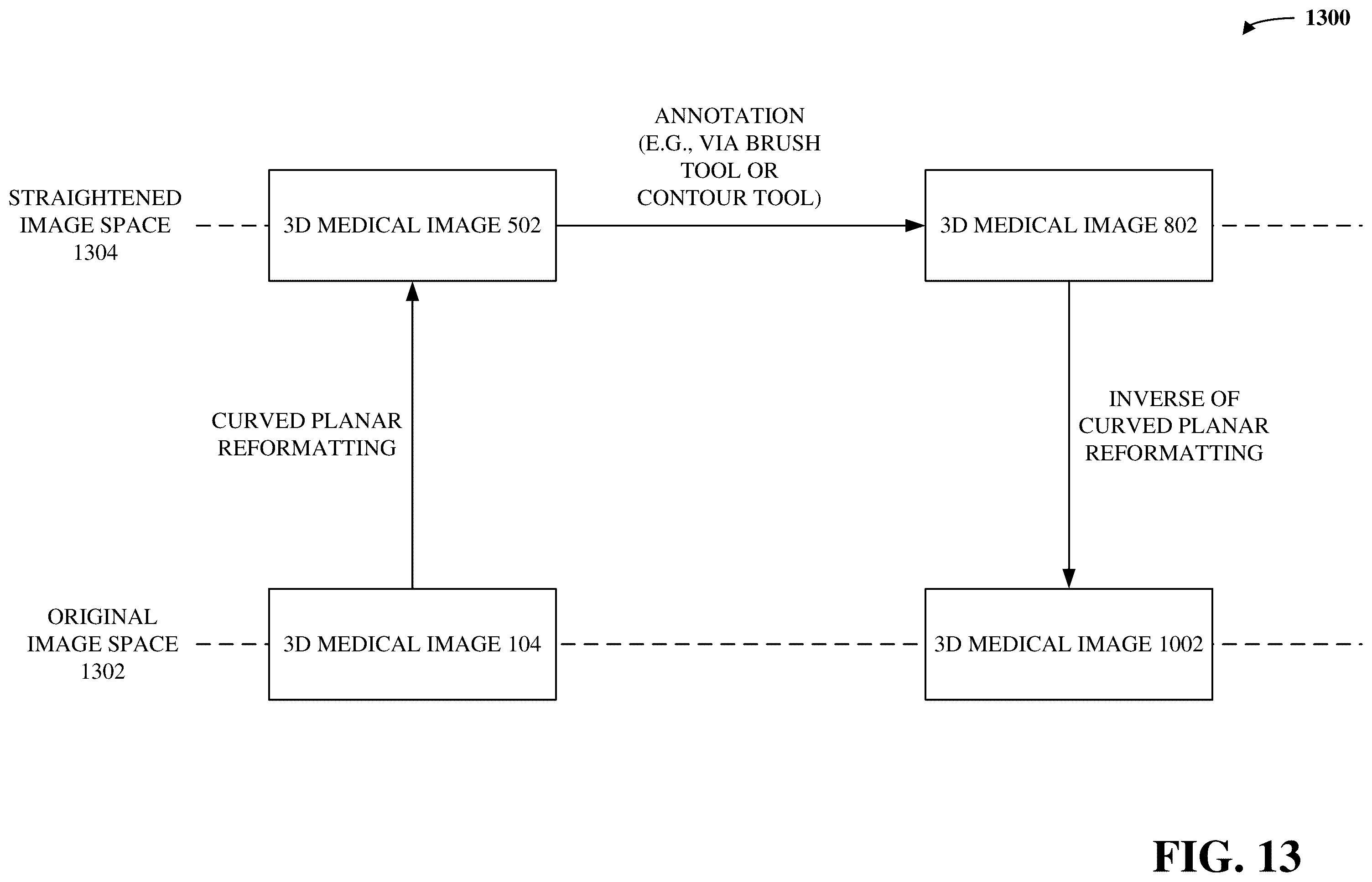 Patent US12488876 Figure 13 – Ease of image annotation via curved planar reformation
