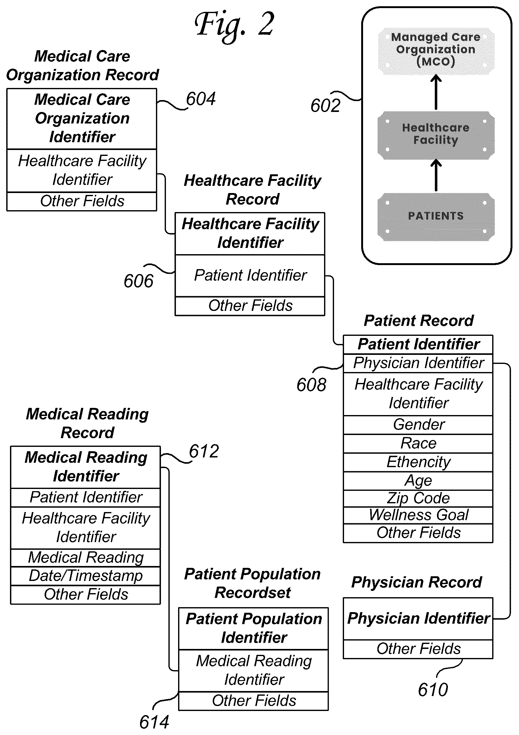 Patent US12488881 Figure 2 – System method and network for evaluating the progress of a managed care organization patient wellness goals