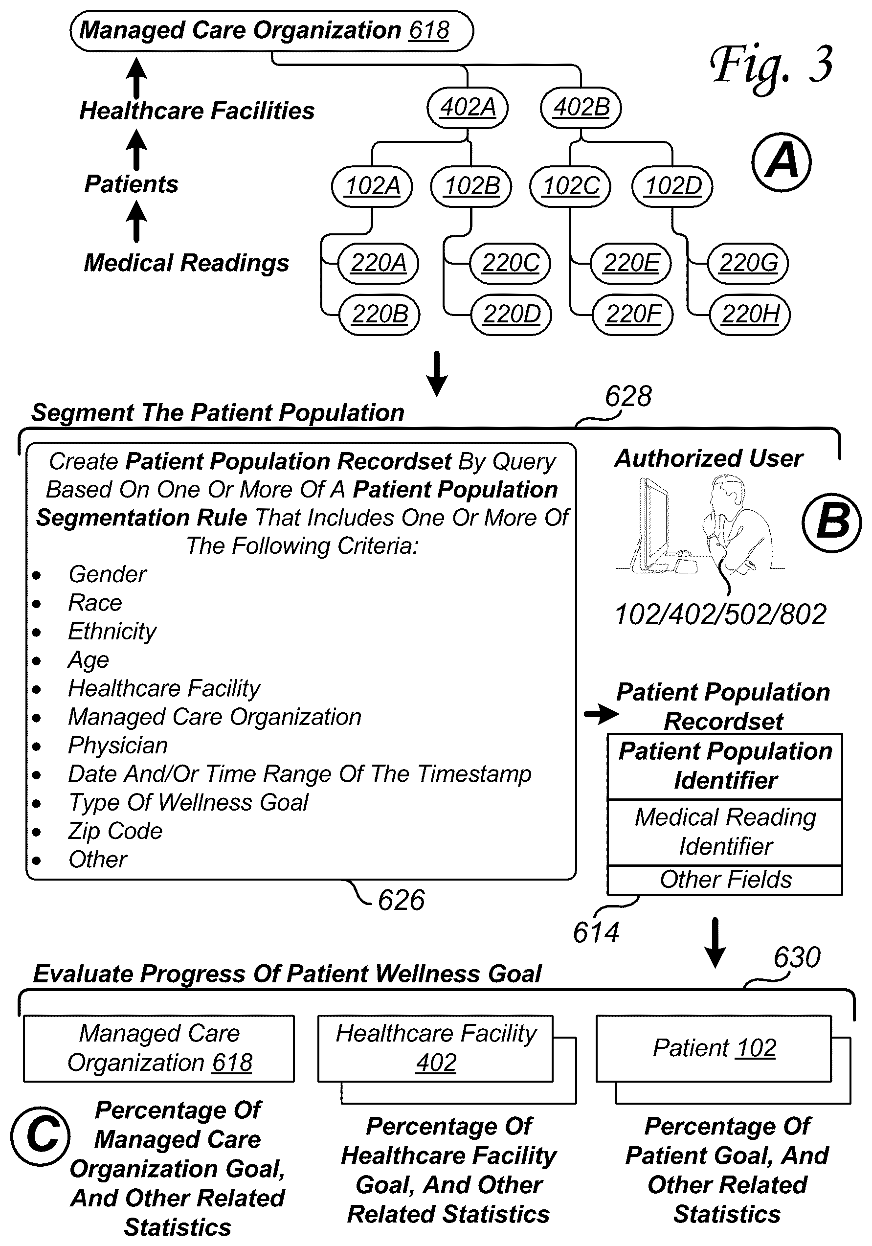 Patent US12488881 Figure 3 – System method and network for evaluating the progress of a managed care organization patient wellness goals
