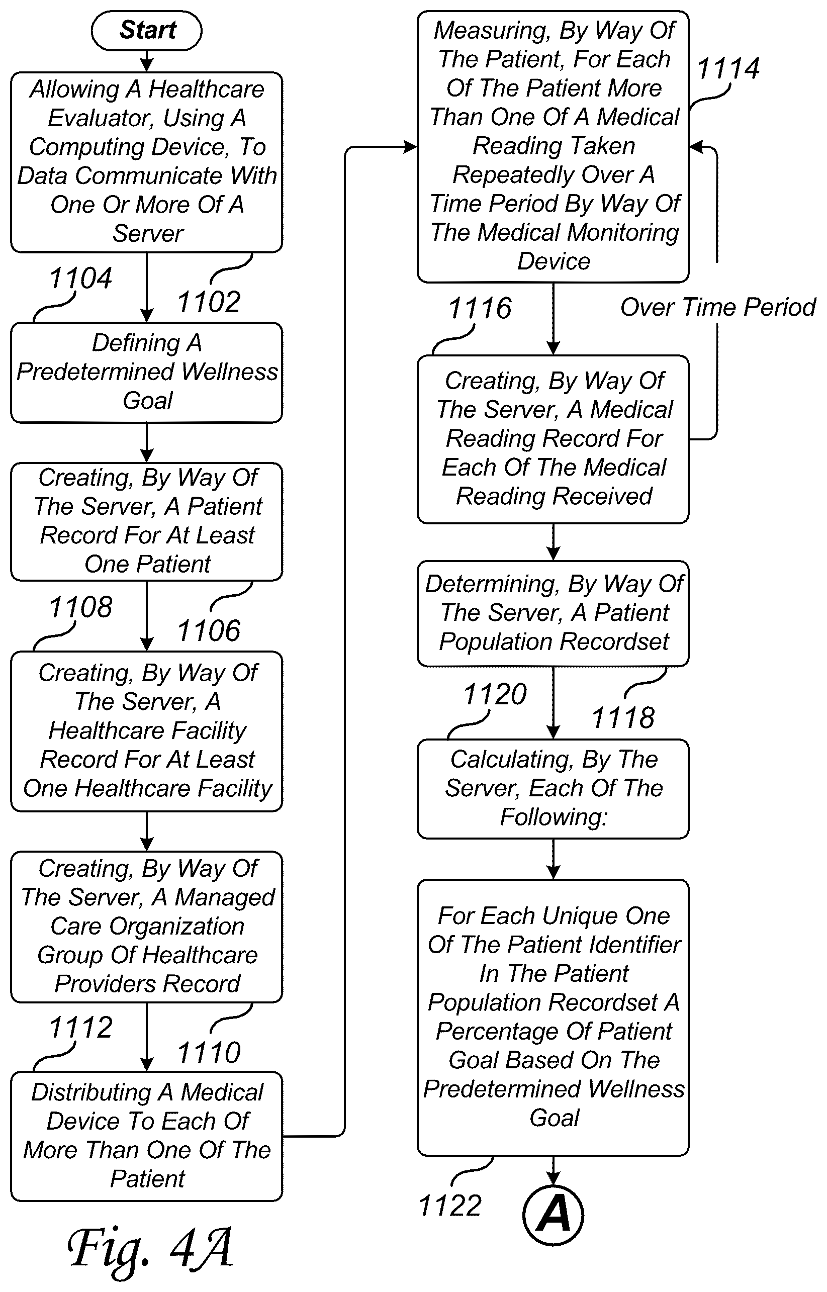 Patent US12488881 Figure 4 – System method and network for evaluating the progress of a managed care organization patient wellness goals
