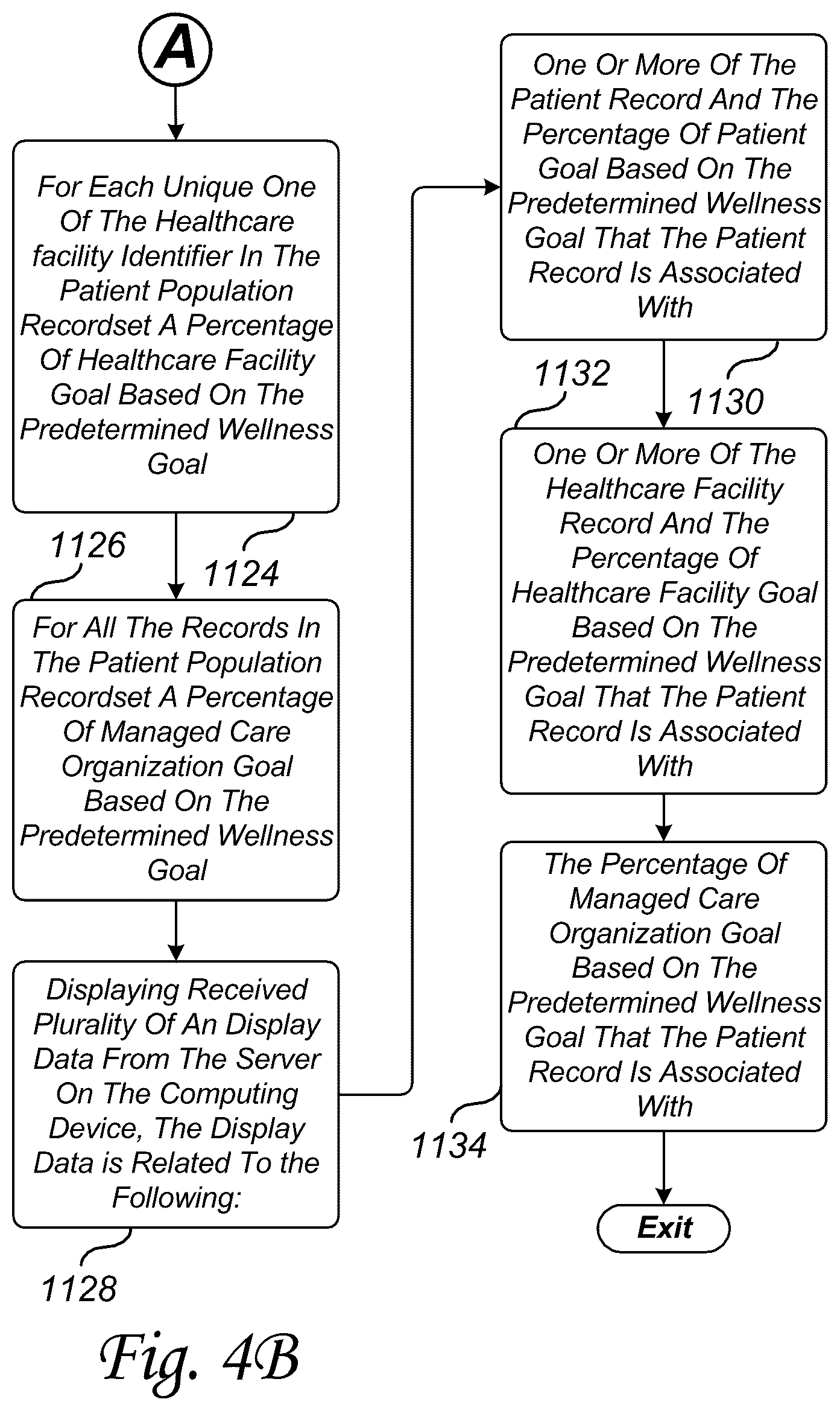Patent US12488881 Figure 5 – System method and network for evaluating the progress of a managed care organization patient wellness goals