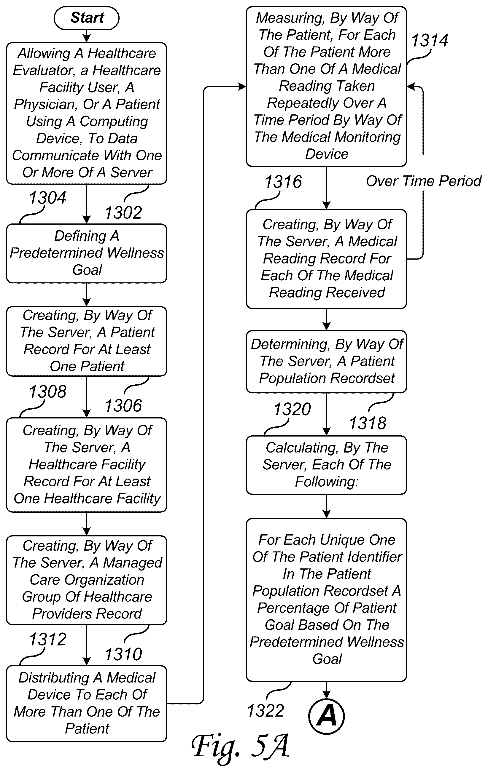 Patent US12488881 Figure 6 – System method and network for evaluating the progress of a managed care organization patient wellness goals