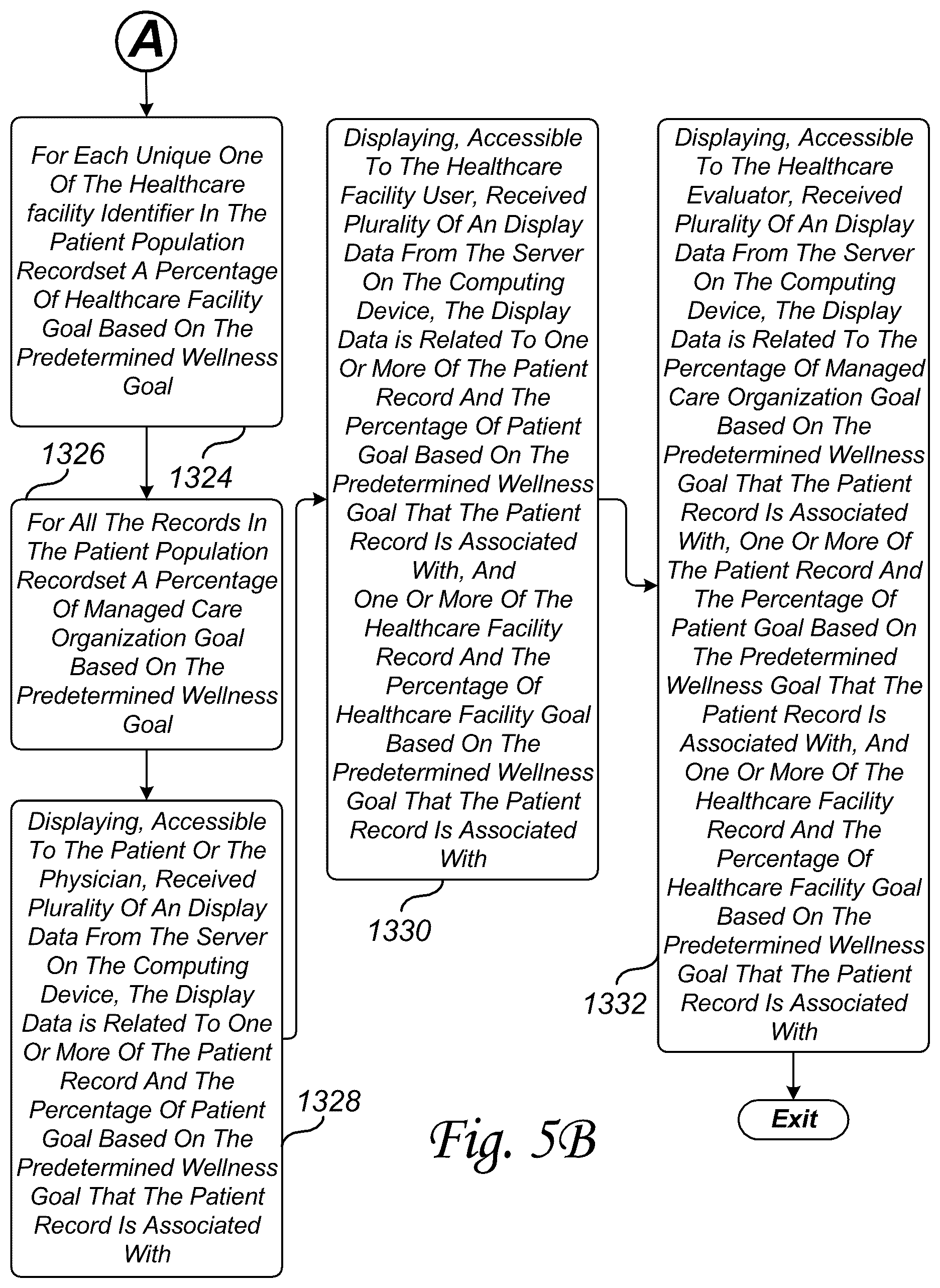 Patent US12488881 Figure 7 – System method and network for evaluating the progress of a managed care organization patient wellness goals