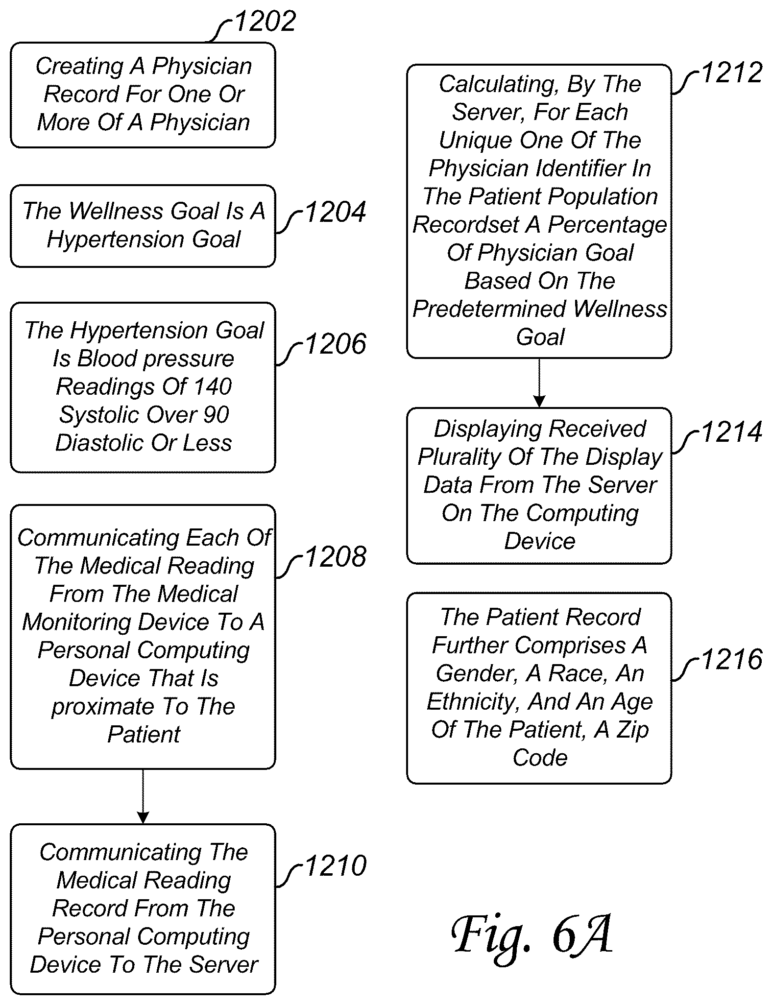 Patent US12488881 Figure 8 – System method and network for evaluating the progress of a managed care organization patient wellness goals