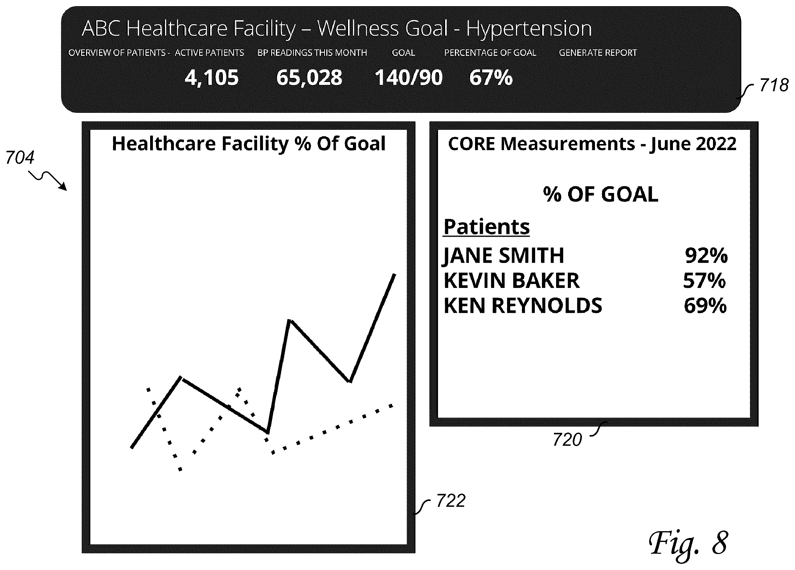 Patent US12488881 Figure 11 – System method and network for evaluating the progress of a managed care organization patient wellness goals