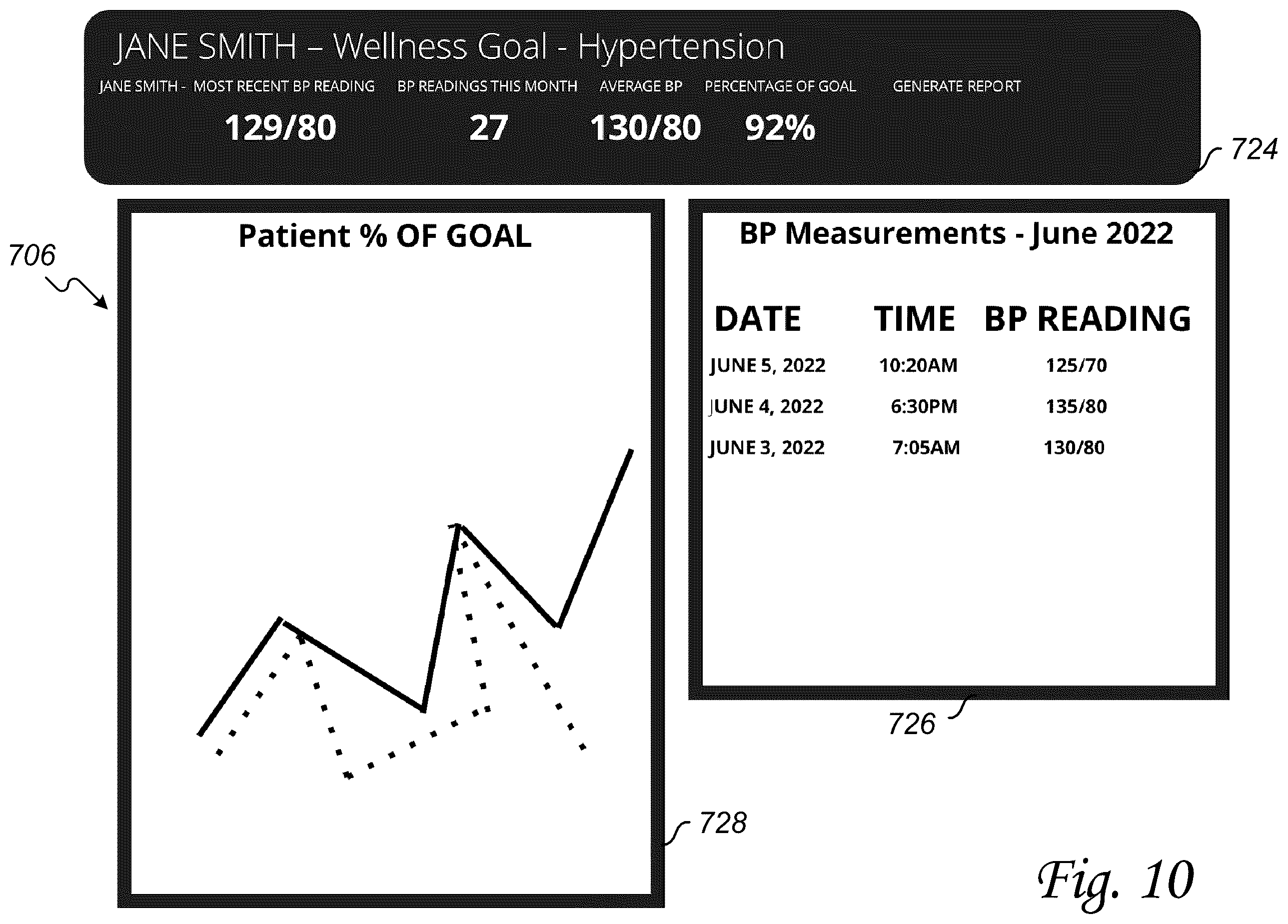Patent US12488881 Figure 13 – System method and network for evaluating the progress of a managed care organization patient wellness goals