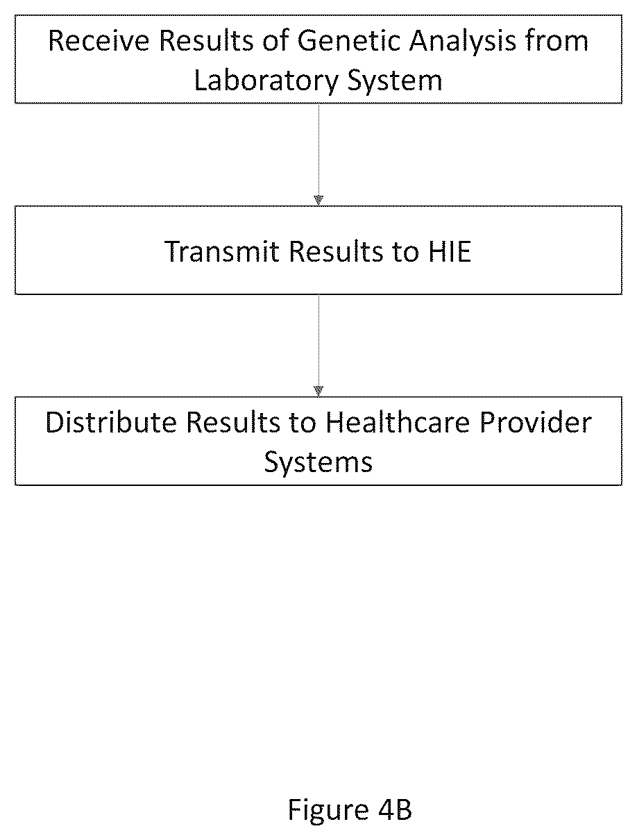 Patent US12488882 Figure 5 – System and method for alerting providers to ineffective or under effective treatments based on genetic efficacy testing results