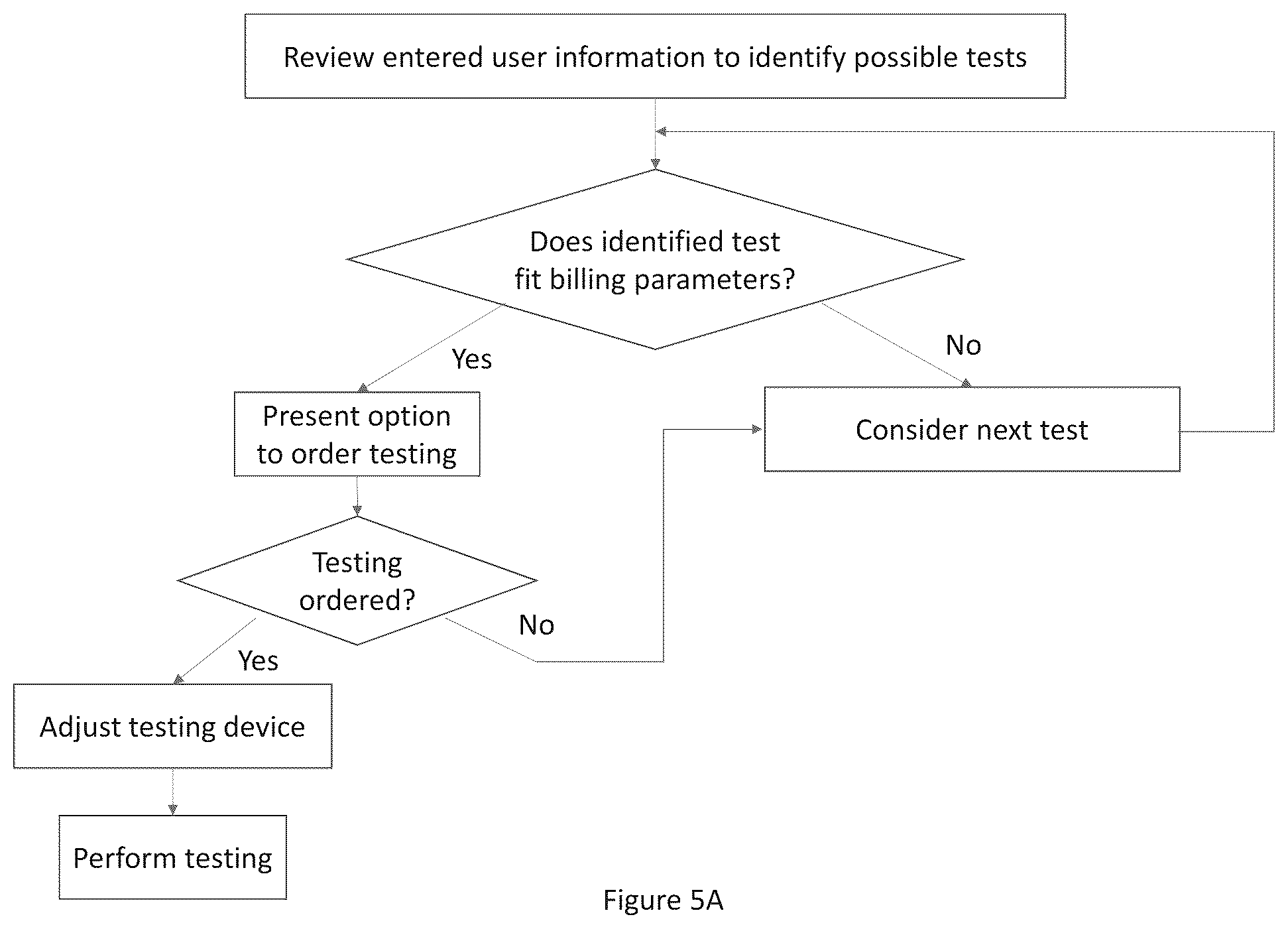 Patent US12488882 Figure 6 – System and method for alerting providers to ineffective or under effective treatments based on genetic efficacy testing results