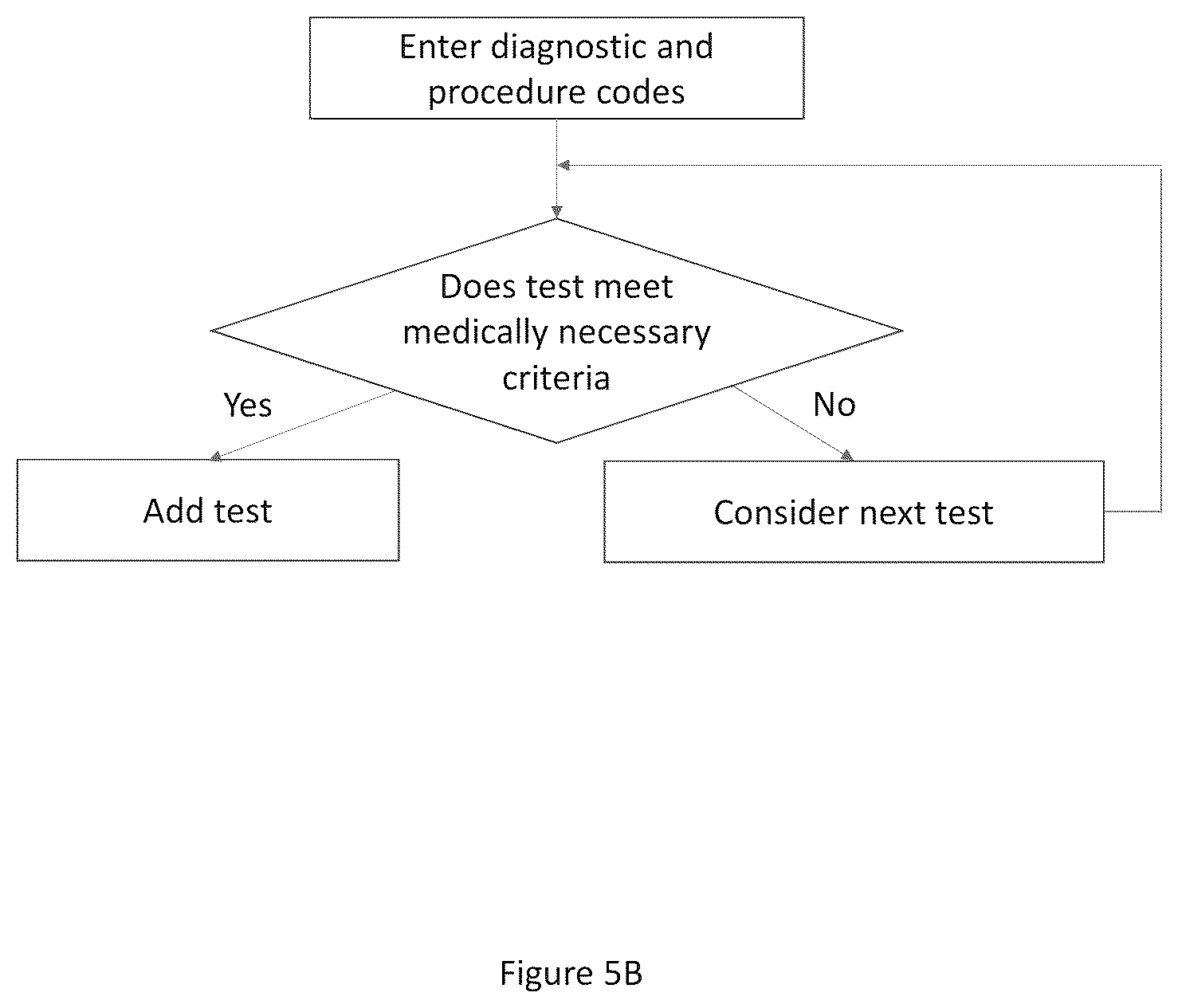 Patent US12488882 Figure 7 – System and method for alerting providers to ineffective or under effective treatments based on genetic efficacy testing results