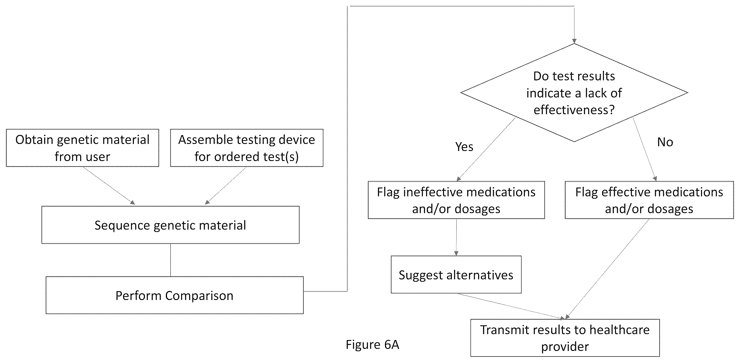 Patent US12488882 Figure 8 – System and method for alerting providers to ineffective or under effective treatments based on genetic efficacy testing results