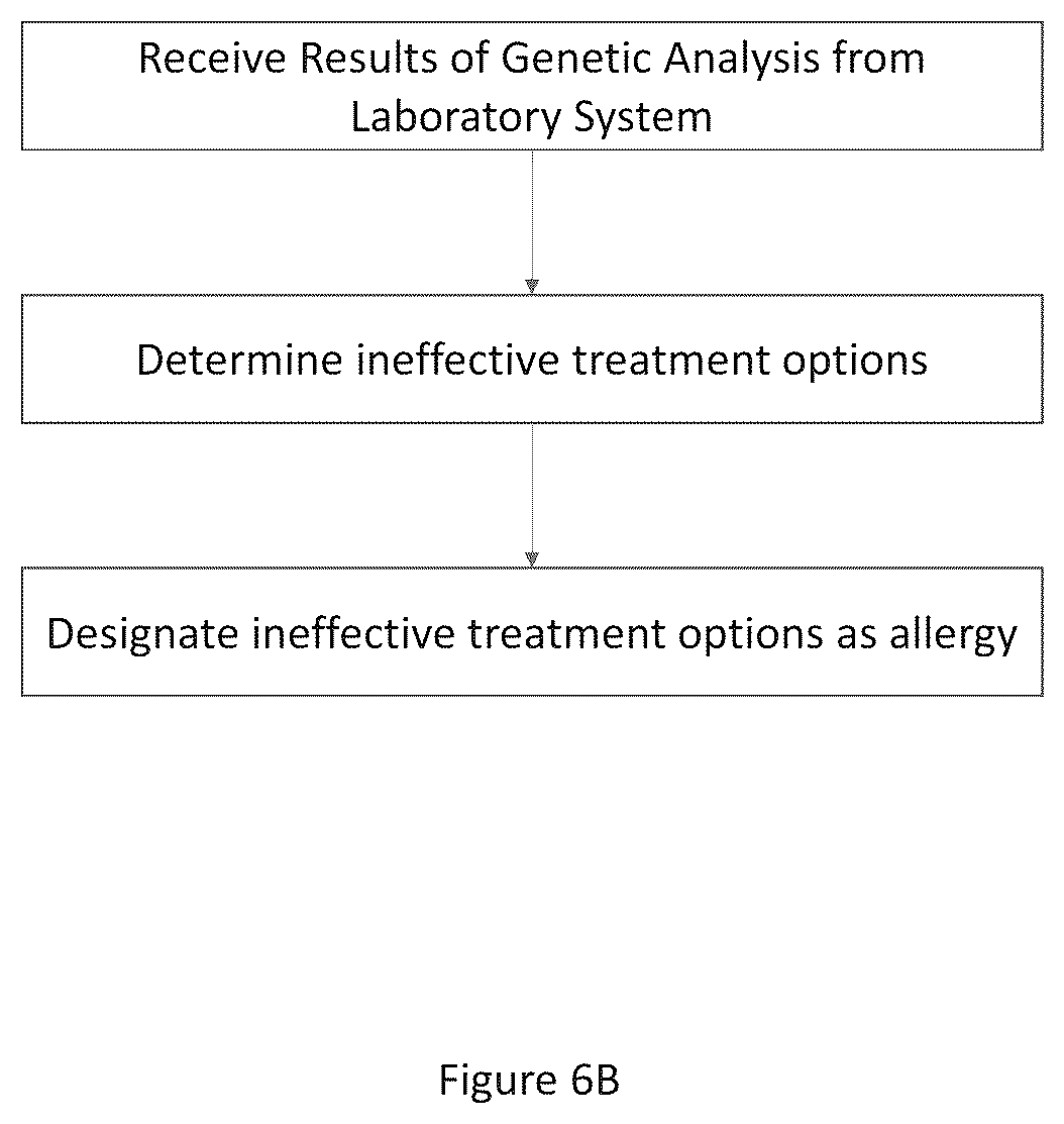 Patent US12488882 Figure 9 – System and method for alerting providers to ineffective or under effective treatments based on genetic efficacy testing results