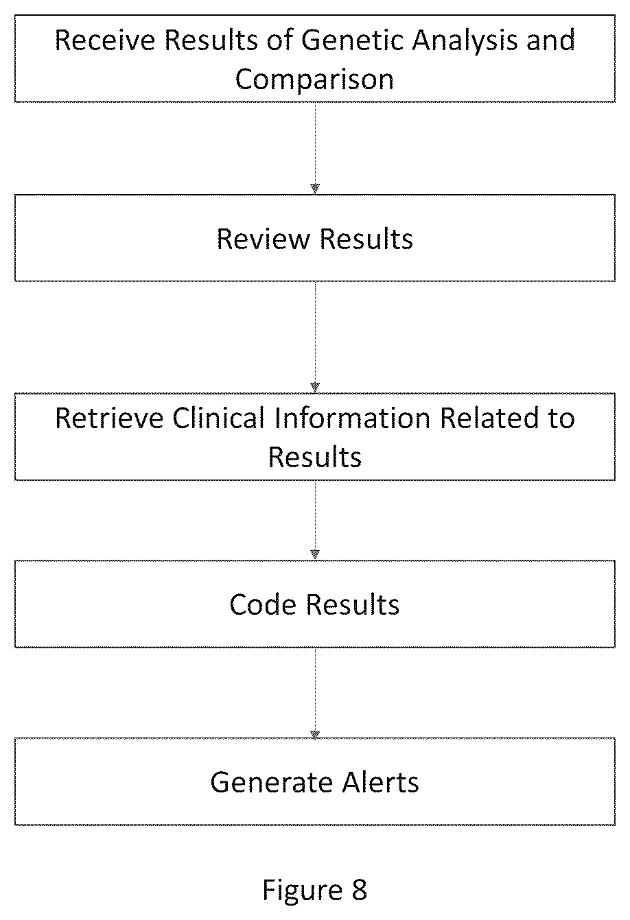 Patent US12488882 Figure 11 – System and method for alerting providers to ineffective or under effective treatments based on genetic efficacy testing results