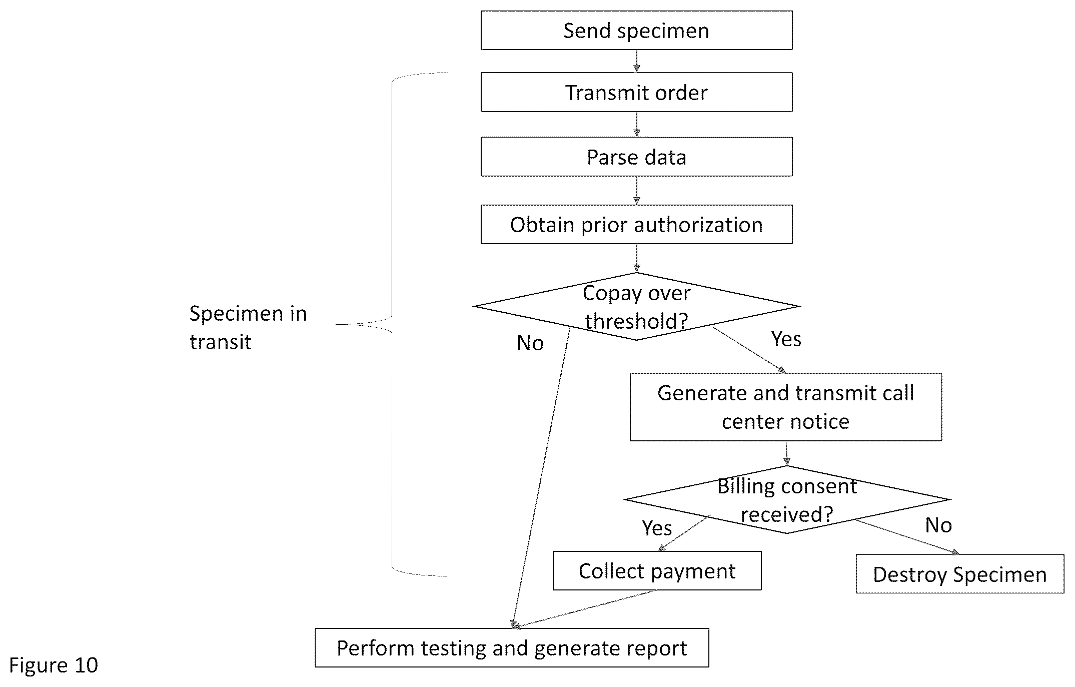 Patent US12488882 Figure 13 – System and method for alerting providers to ineffective or under effective treatments based on genetic efficacy testing results