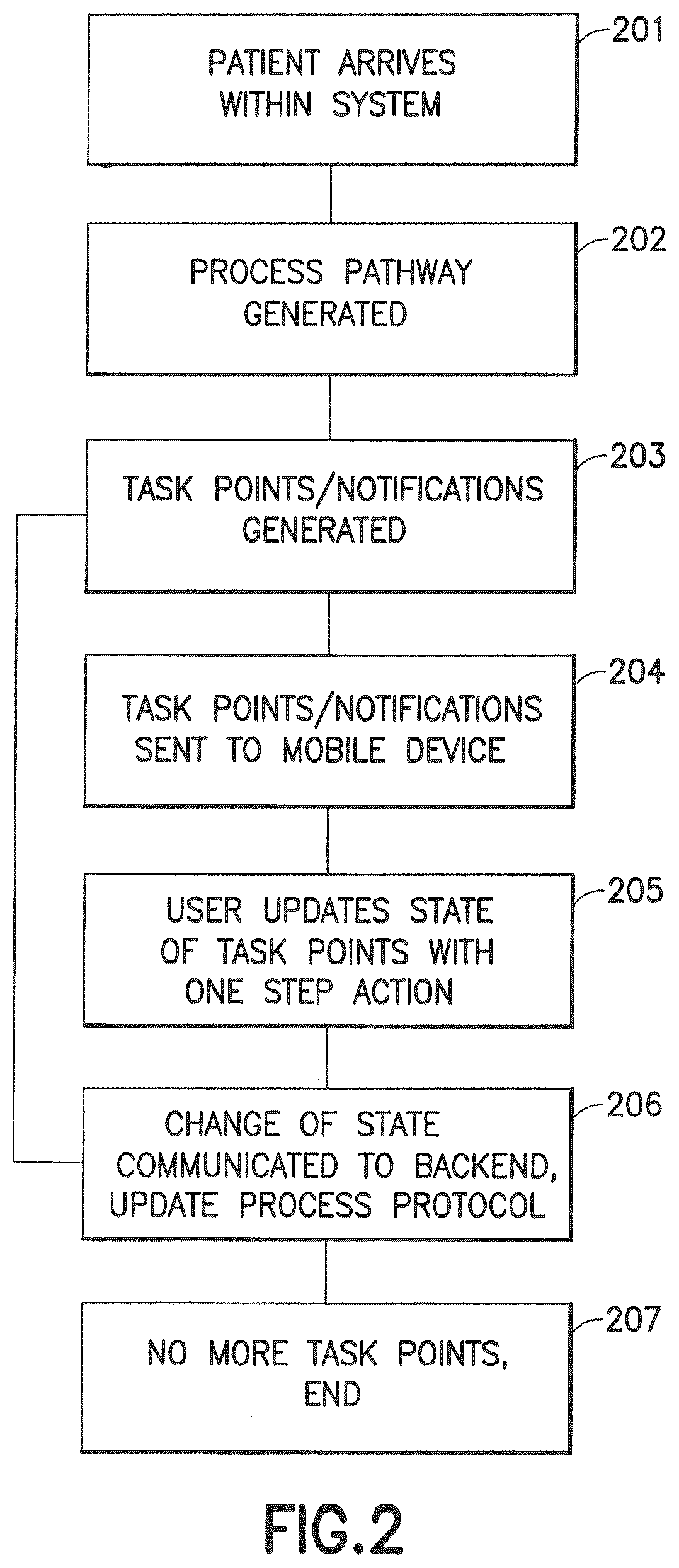 Patent US12488885 Figure 2 – Workflow and resource management system with integrated bi-directional communications
