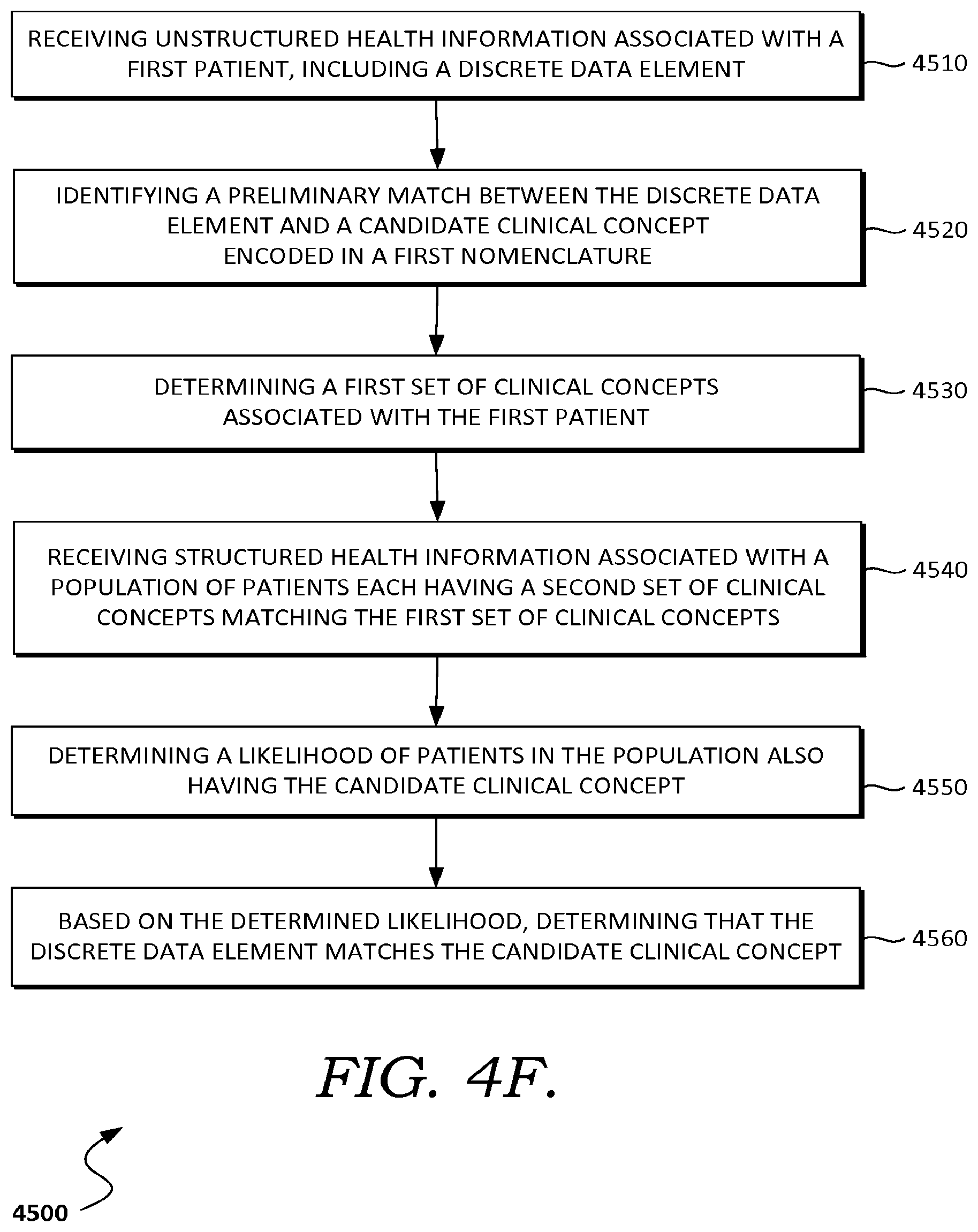Patent US12488892 Figure 20 – User interface for clinical decision support