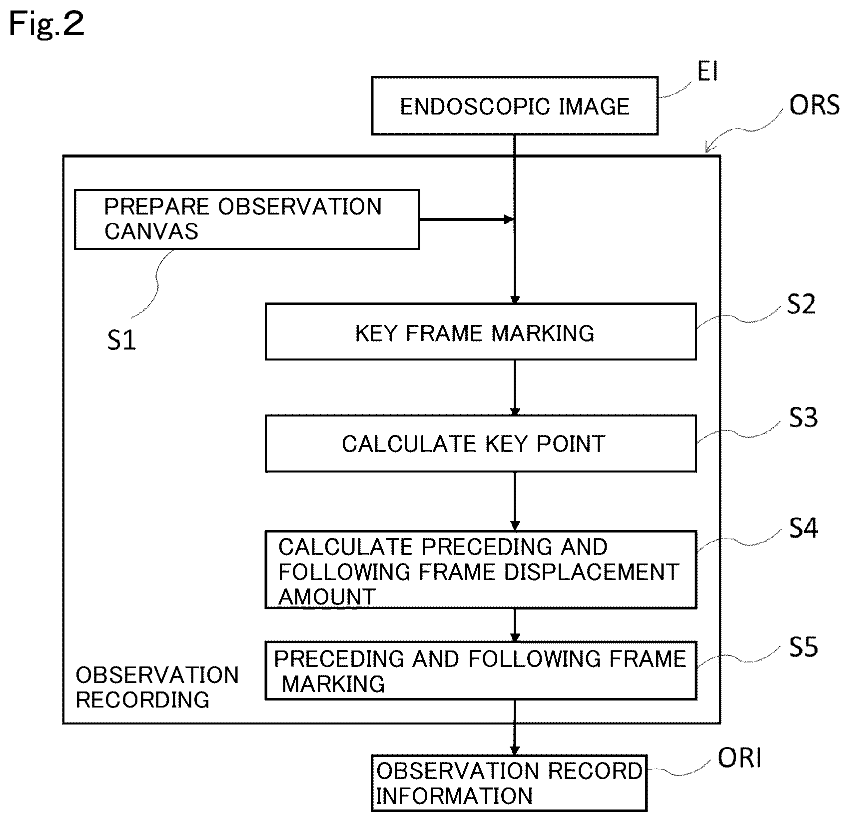 Patent US12488896 Figure 2 – Method and system for endoscopic diagnosis support