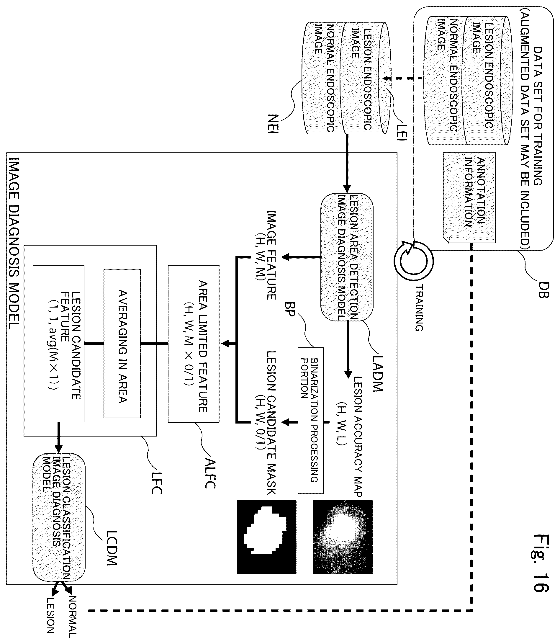 Patent US12488896 Figure 17 – Method and system for endoscopic diagnosis support