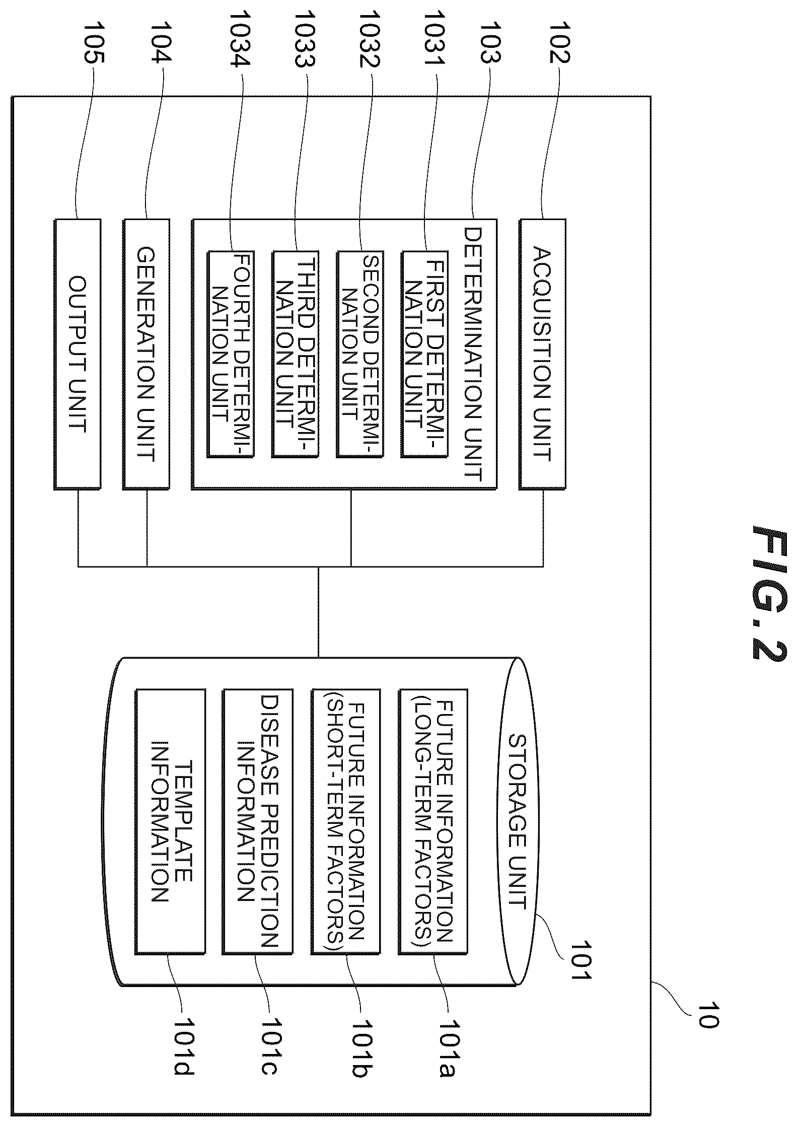 Patent US12488902 Figure 2 – Health support apparatus, health support method, and program