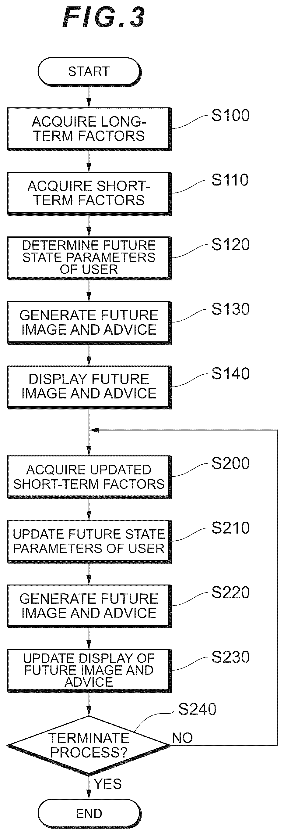 Patent US12488902 Figure 3 – Health support apparatus, health support method, and program